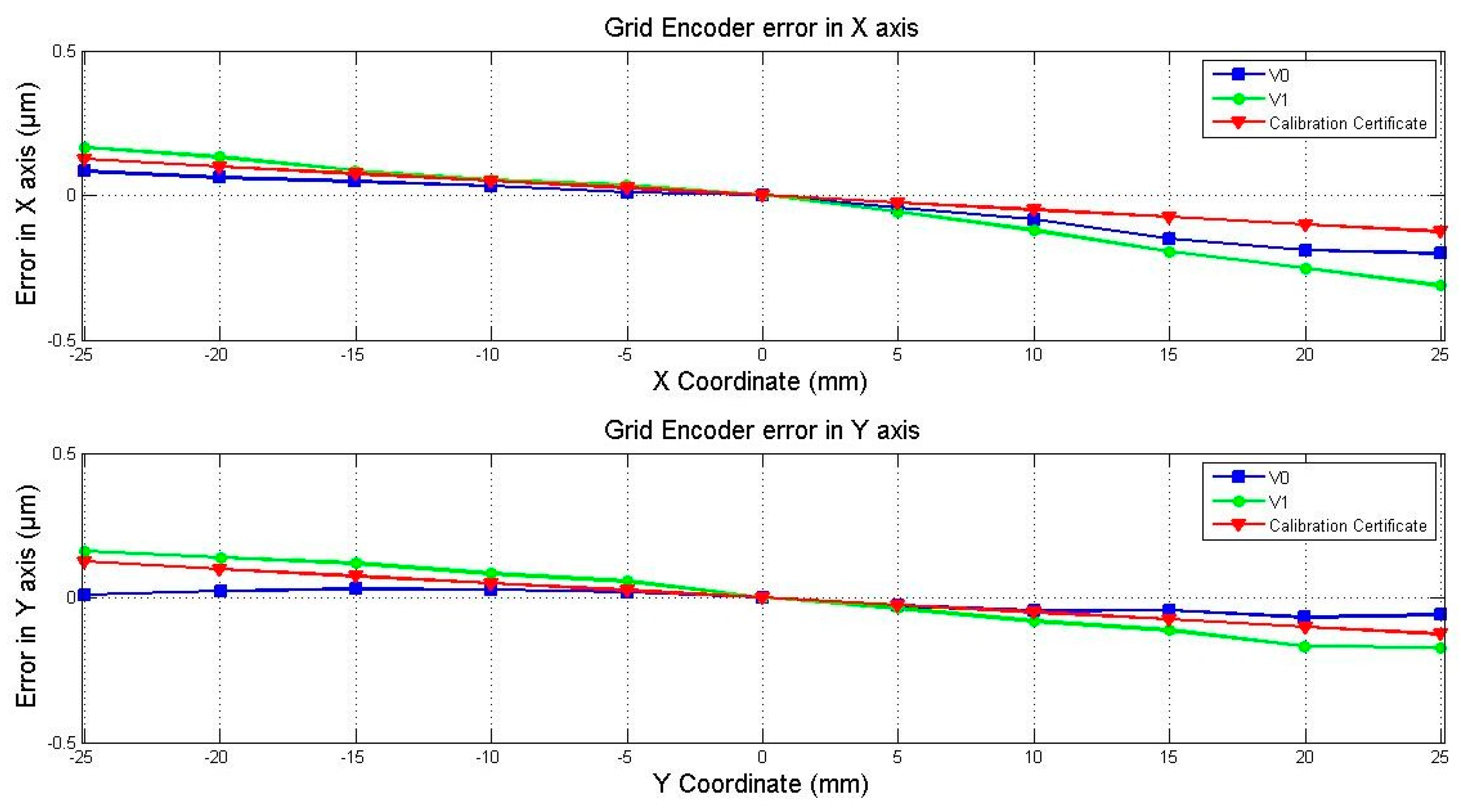 Sensors 17 01992 g009