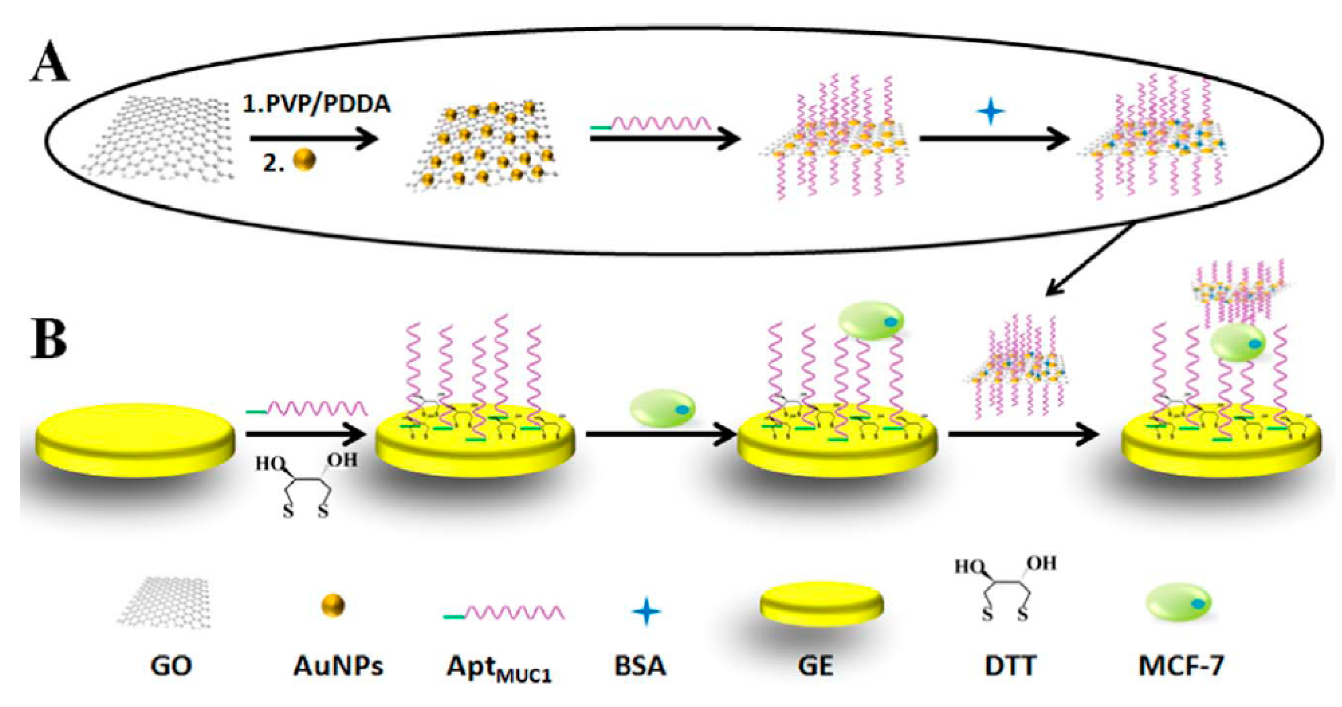 Sensors 17 01993 g009