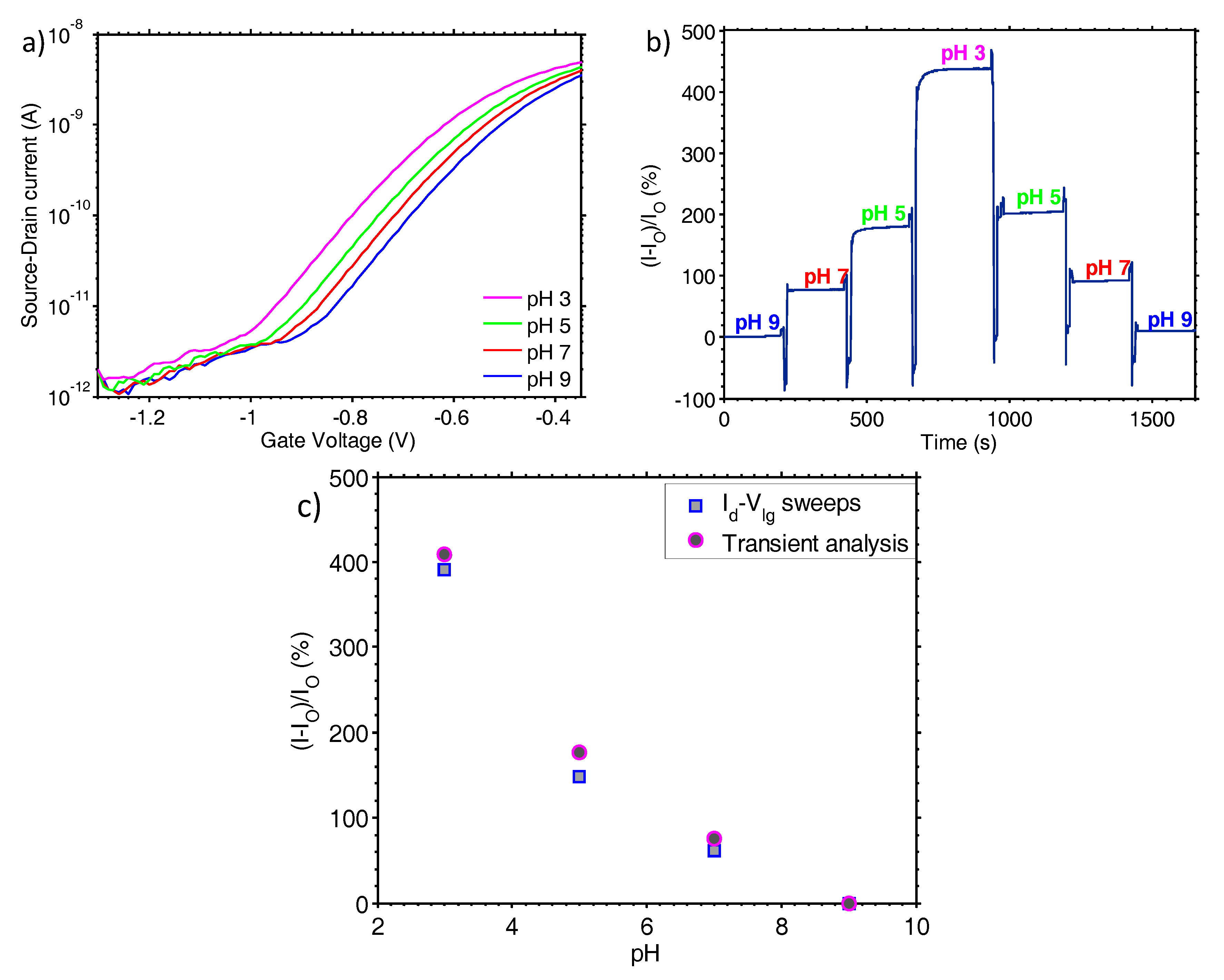 Sensors 17 02000 g002