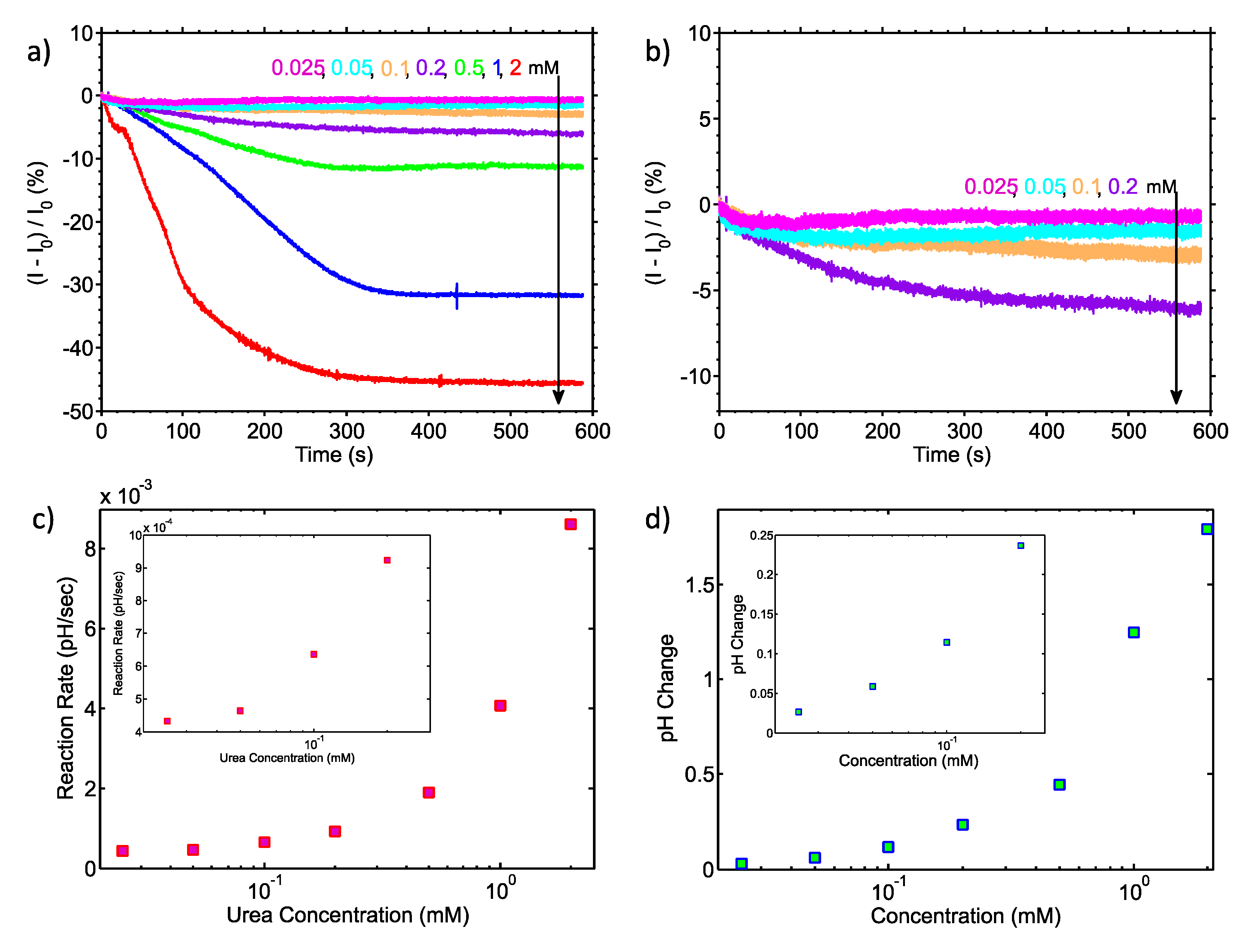 Sensors 17 02000 g003