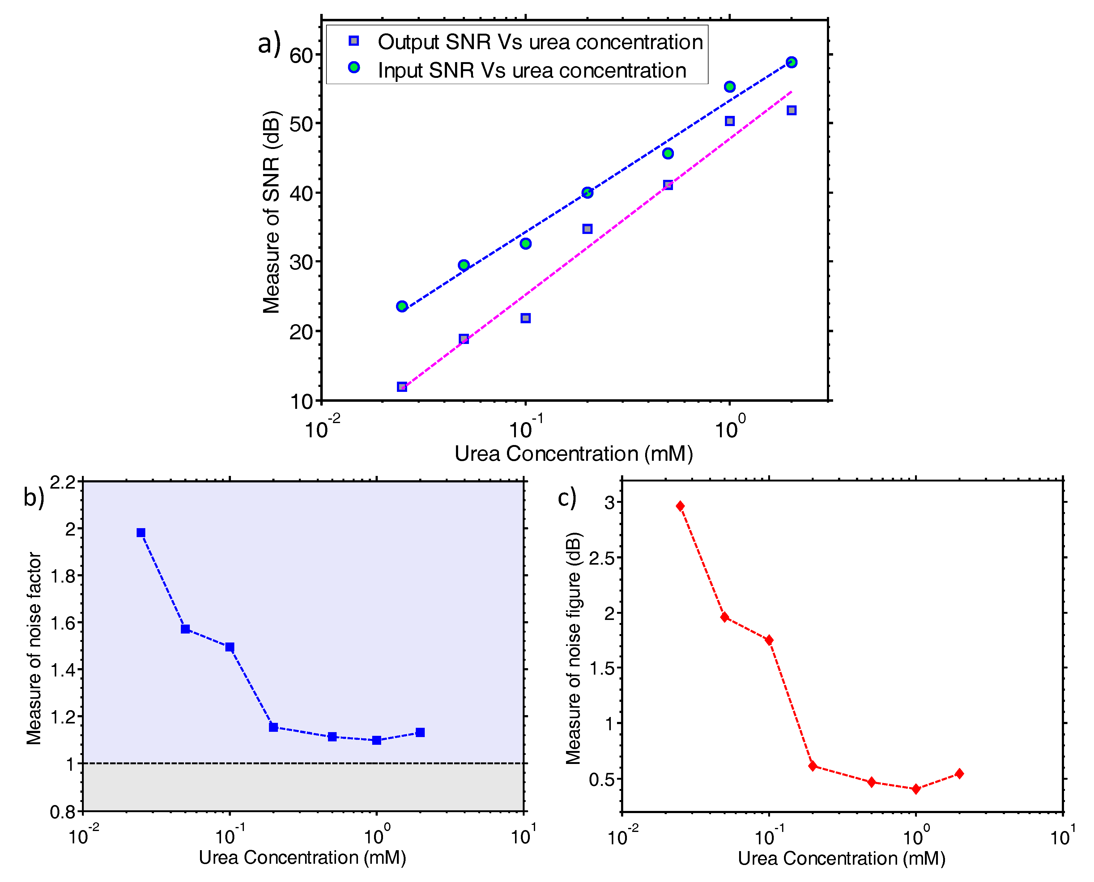 Sensors 17 02000 g004