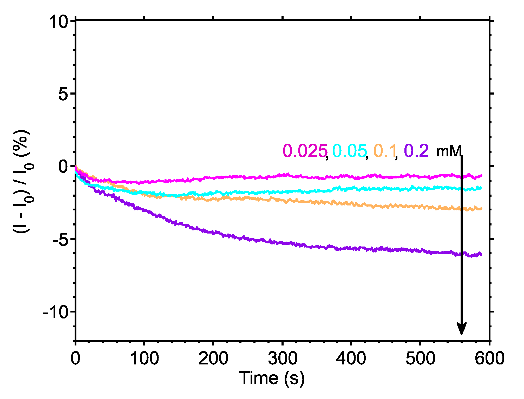 Sensors 17 02000 g005