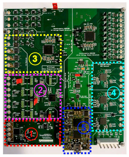 Sensors 17 02000 g006