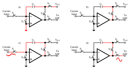 Sensors 17 02000 g007