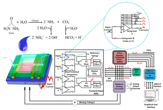Sensors 17 02000 g008