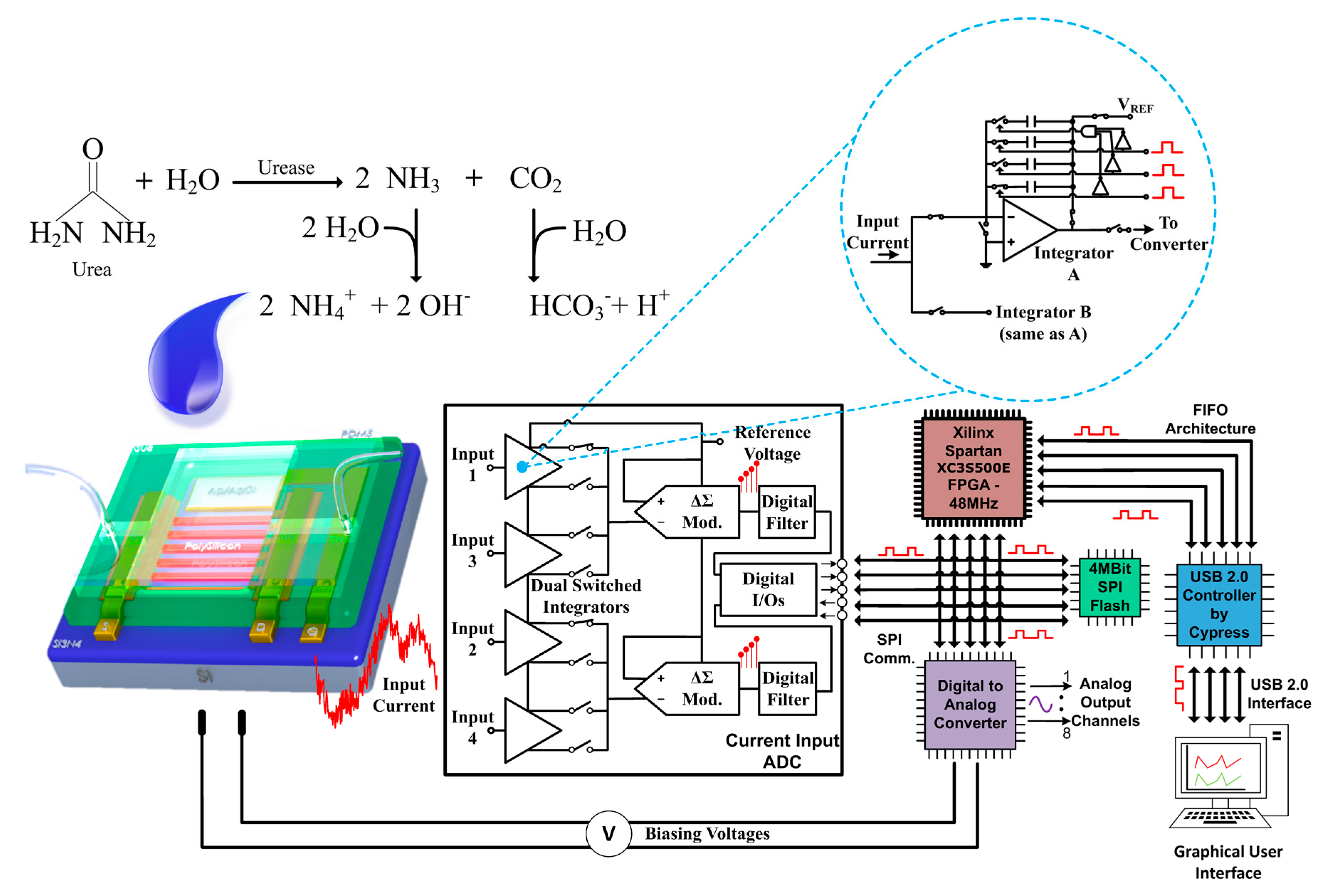 Sensors 17 02000 g008