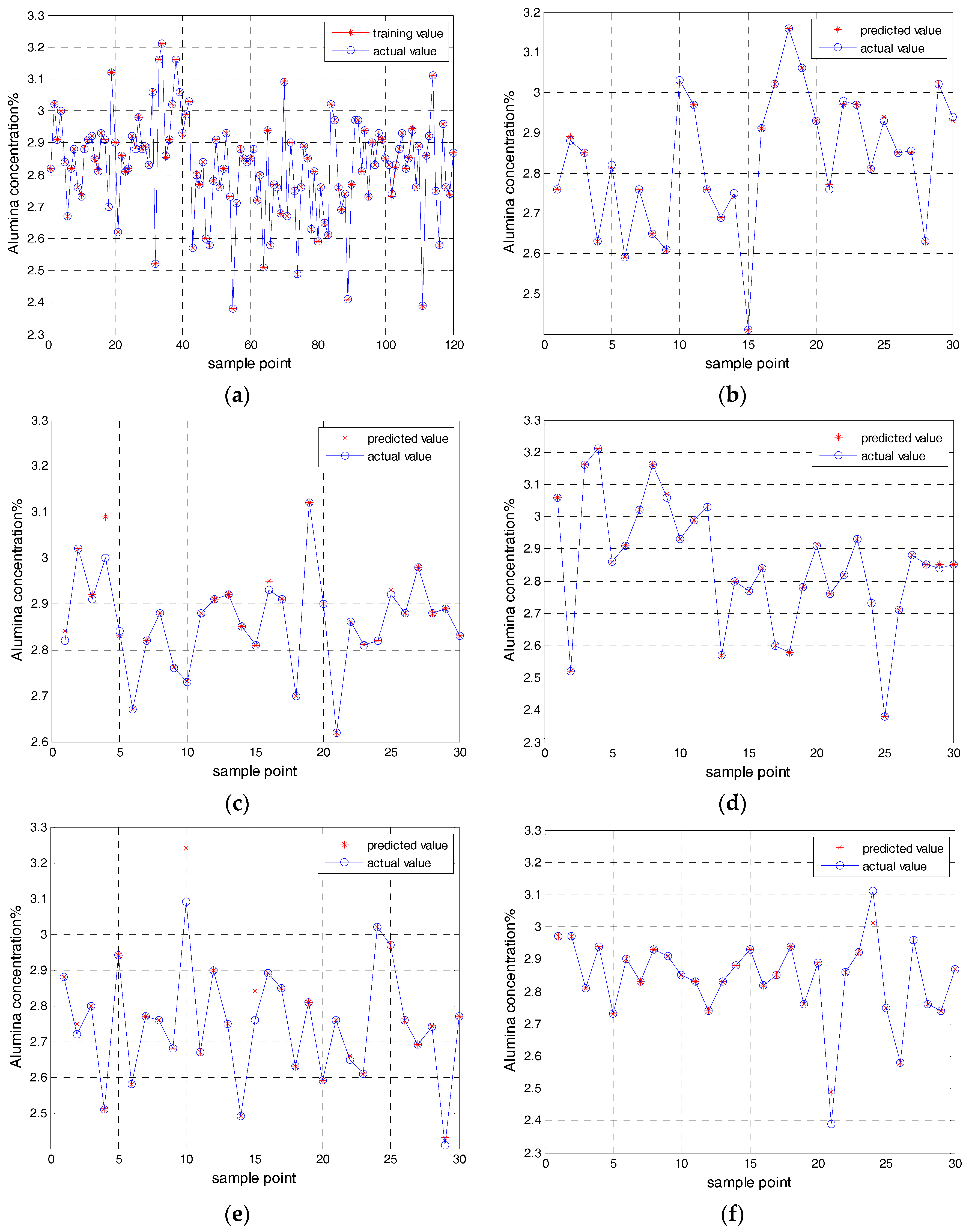 Sensors 17 02002 g004