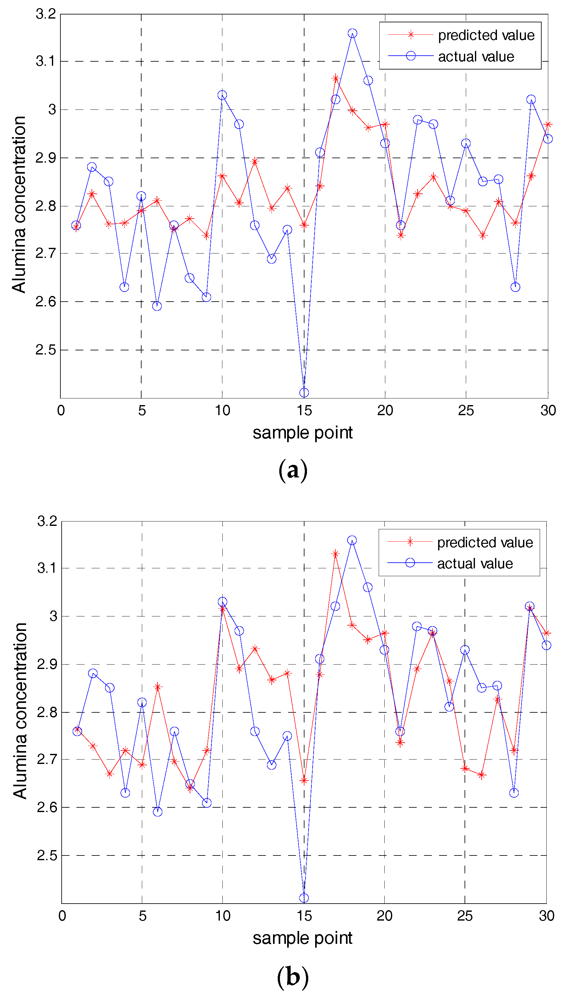 Sensors 17 02002 g005a