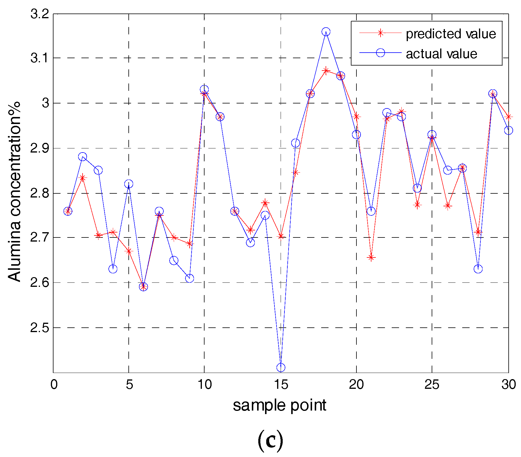 Sensors 17 02002 g005b