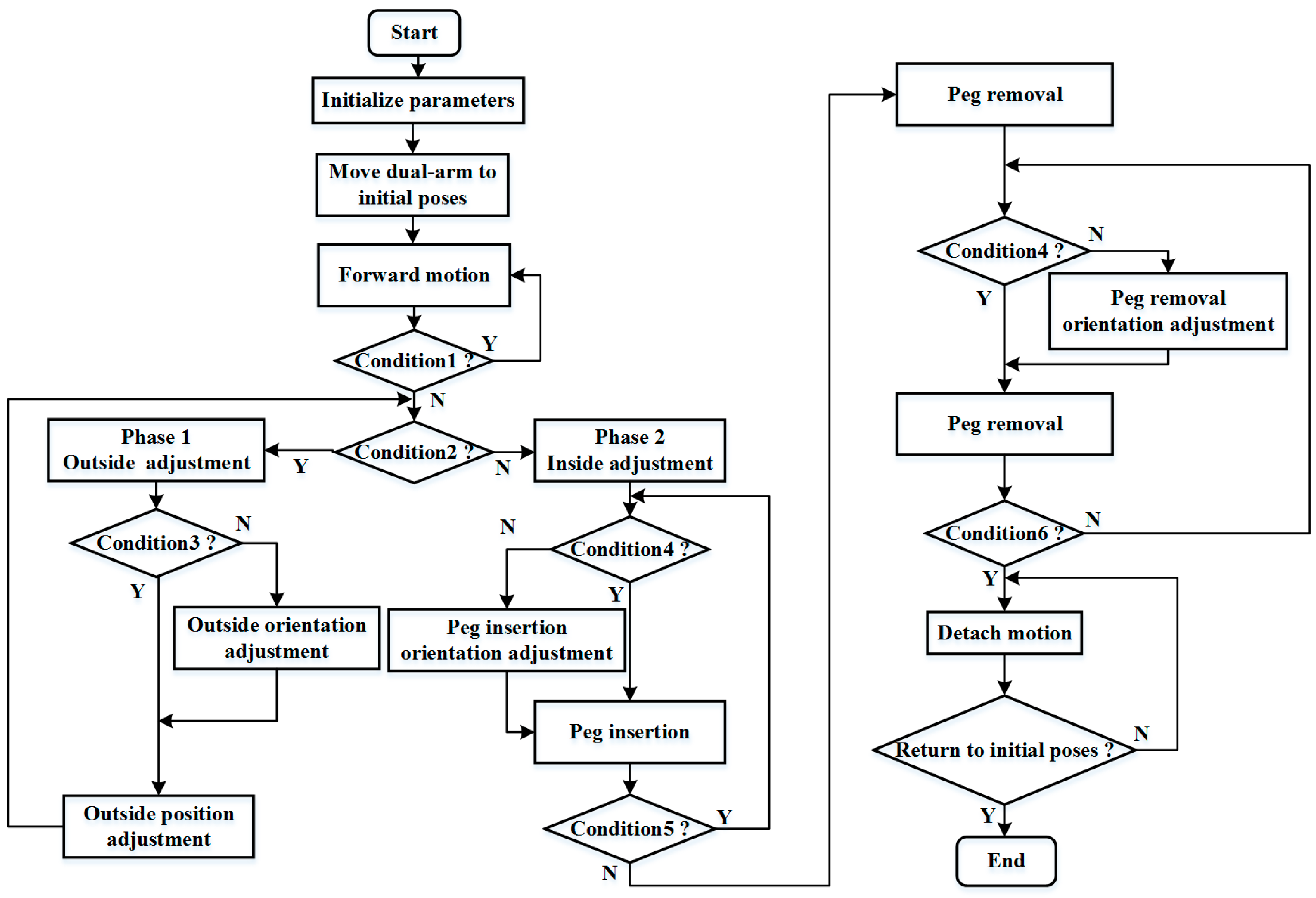 Sensors 17 02004 g006