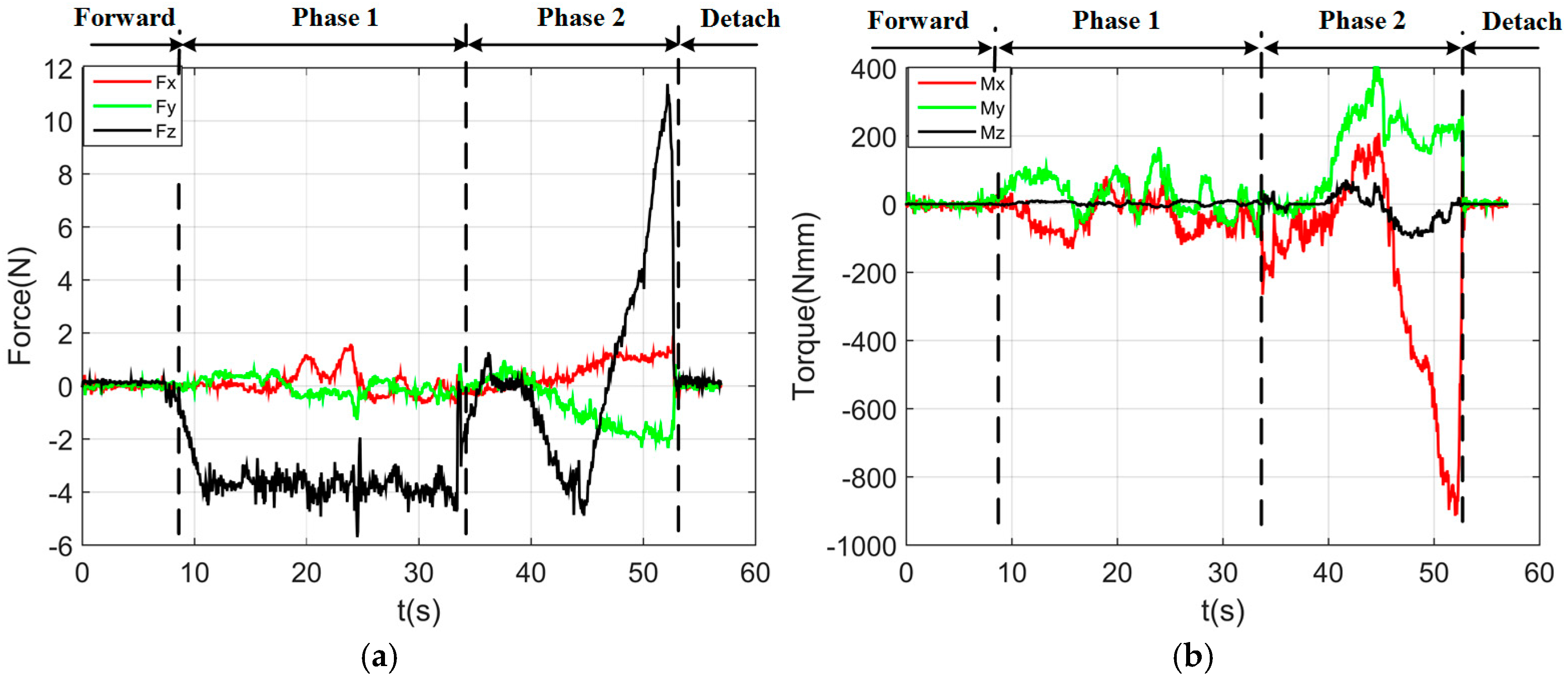 Sensors 17 02004 g012