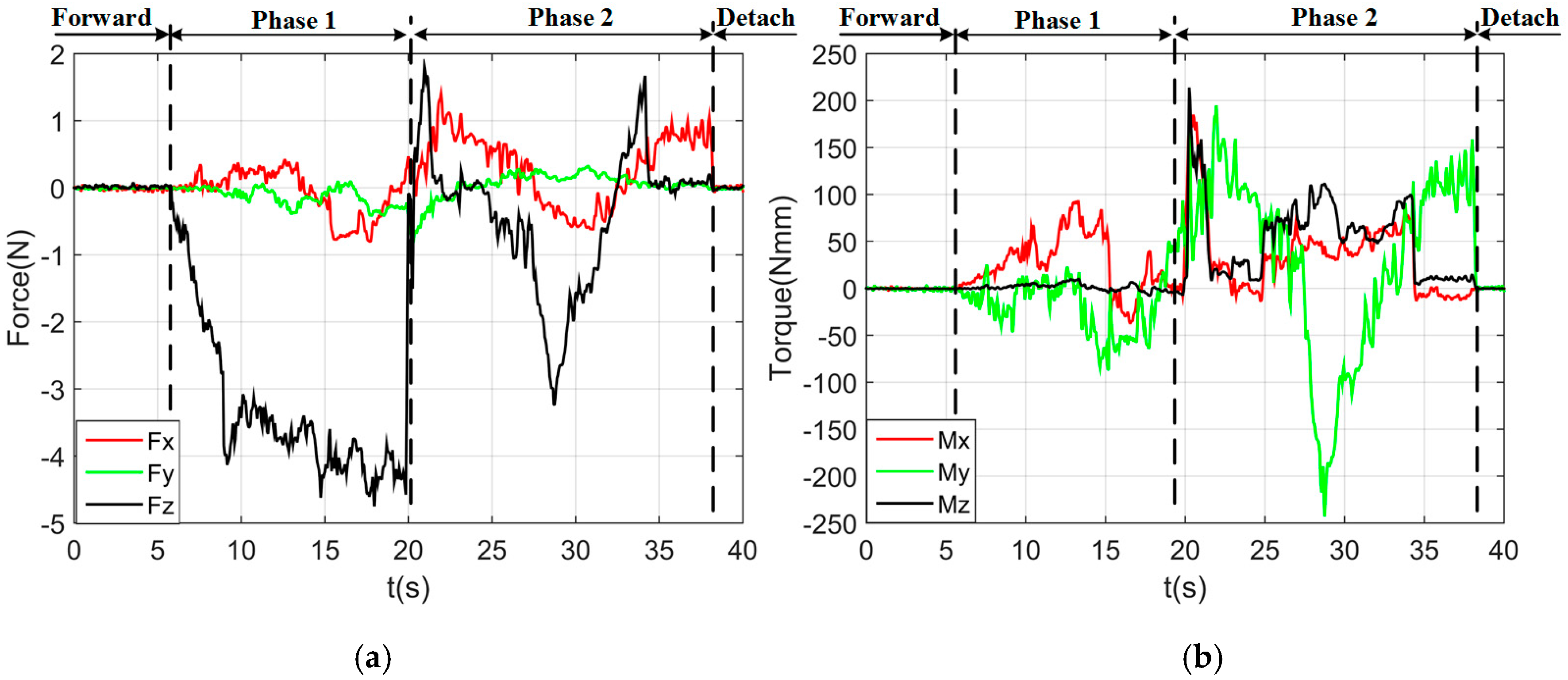 Sensors 17 02004 g015