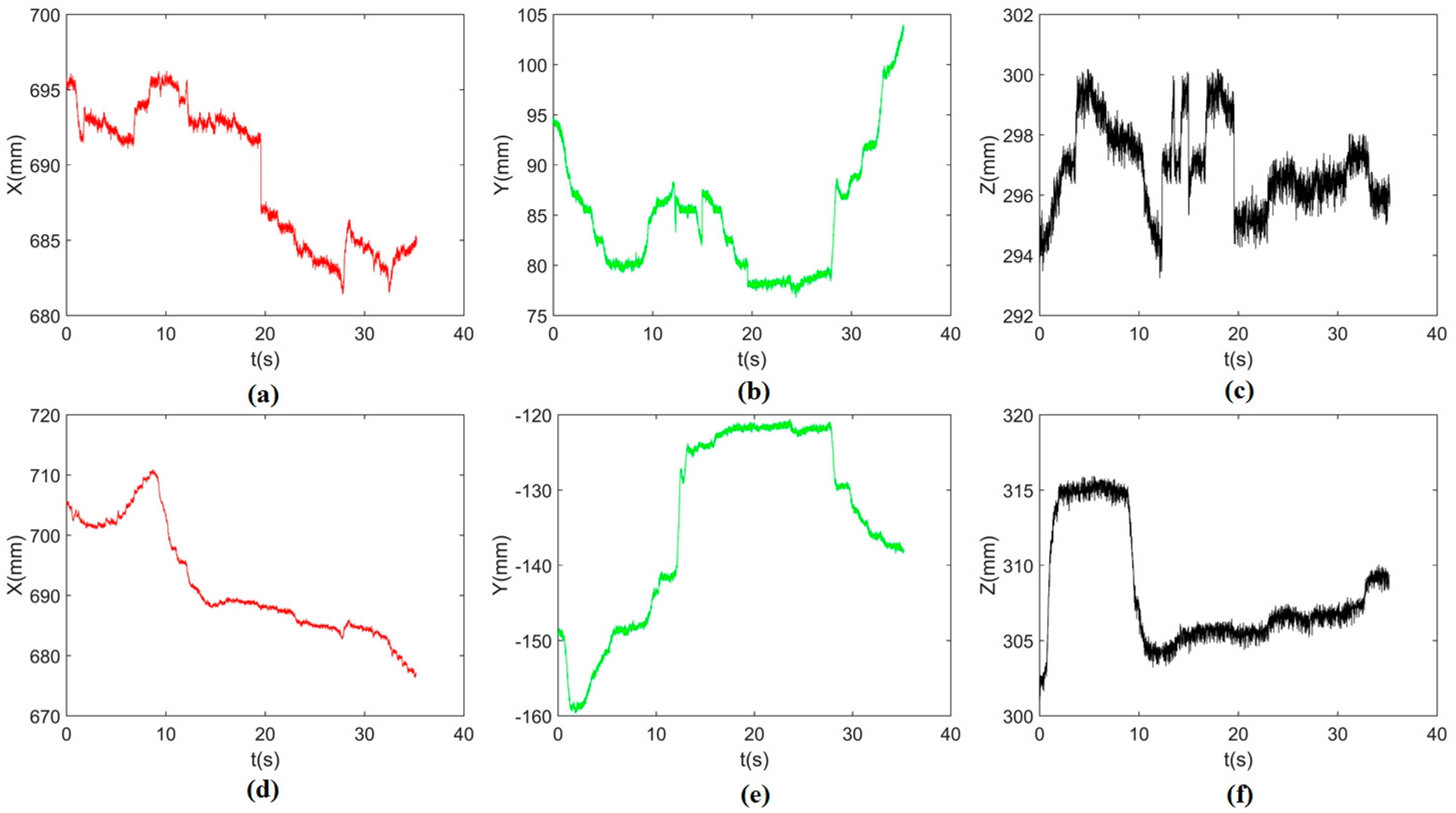 Sensors 17 02004 g018