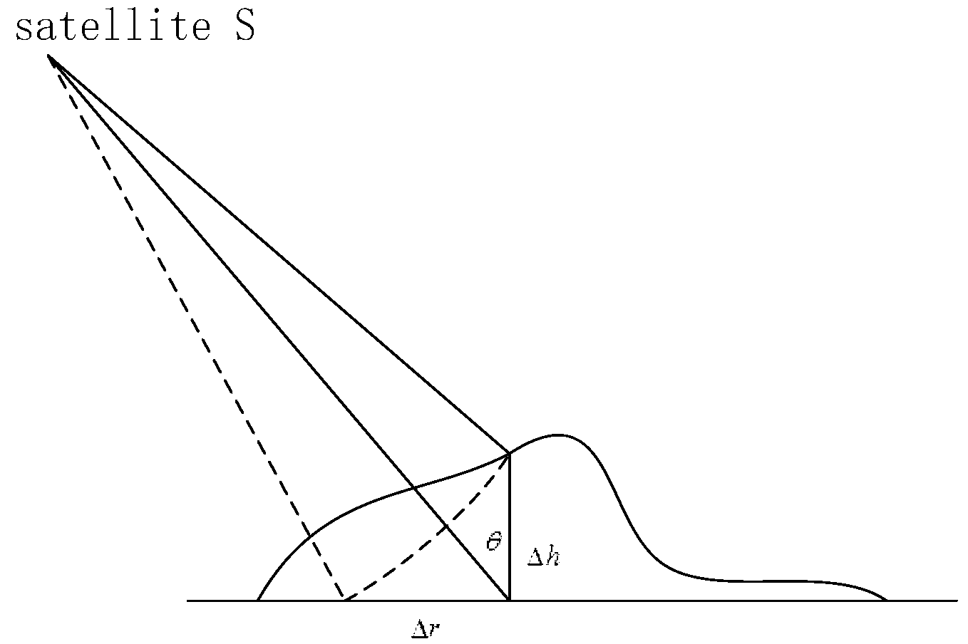 Sensors 17 02005 g001