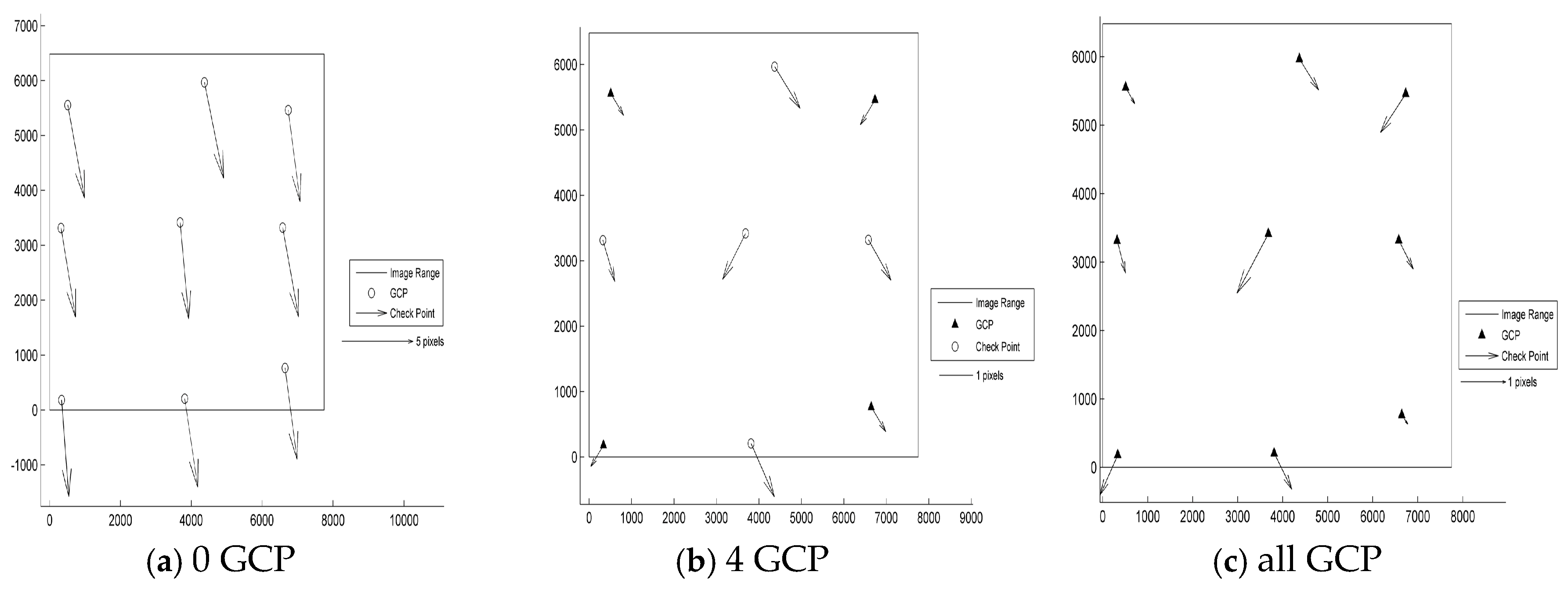 Sensors 17 02005 g006