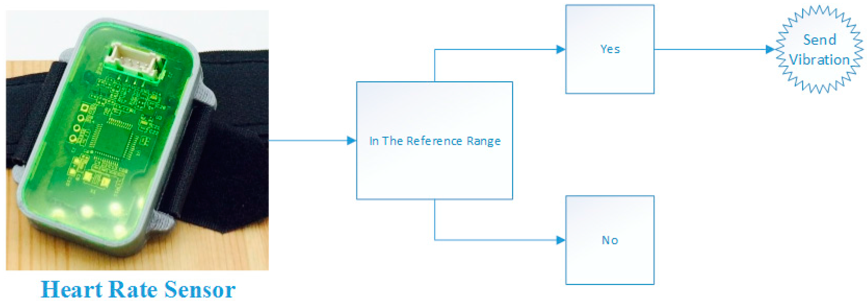 Sensors 17 02006 g002