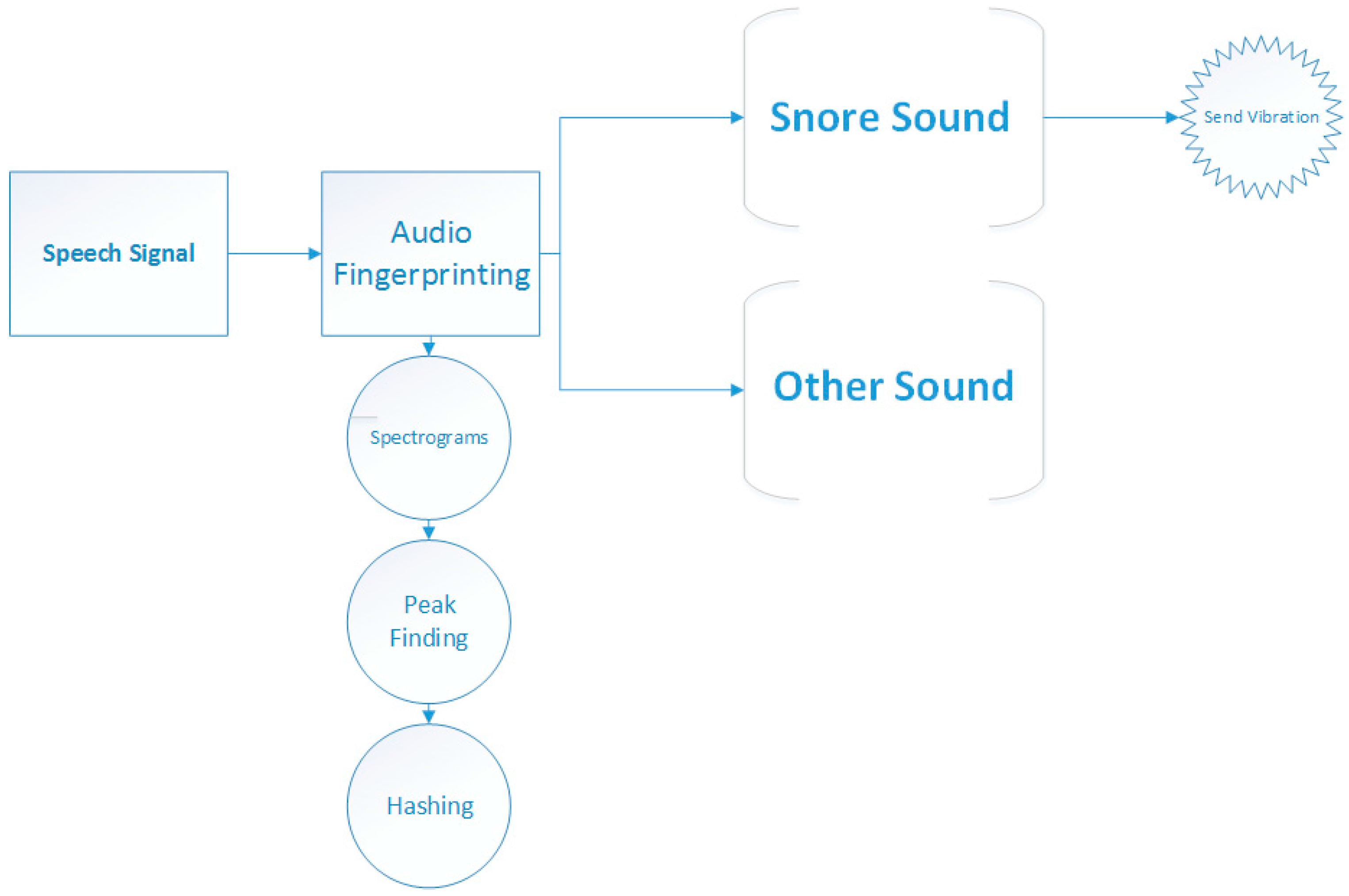 Sensors 17 02006 g004