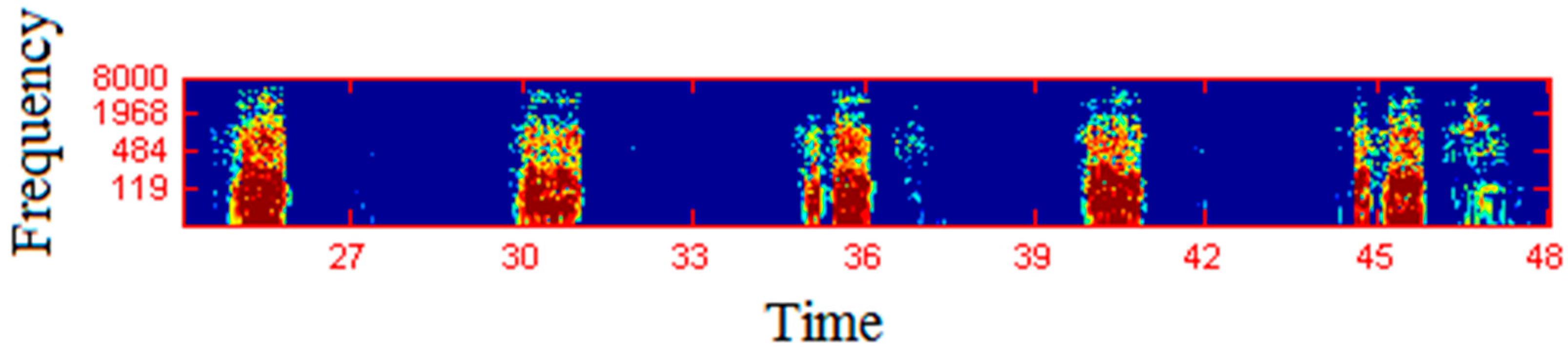 Sensors 17 02006 g005