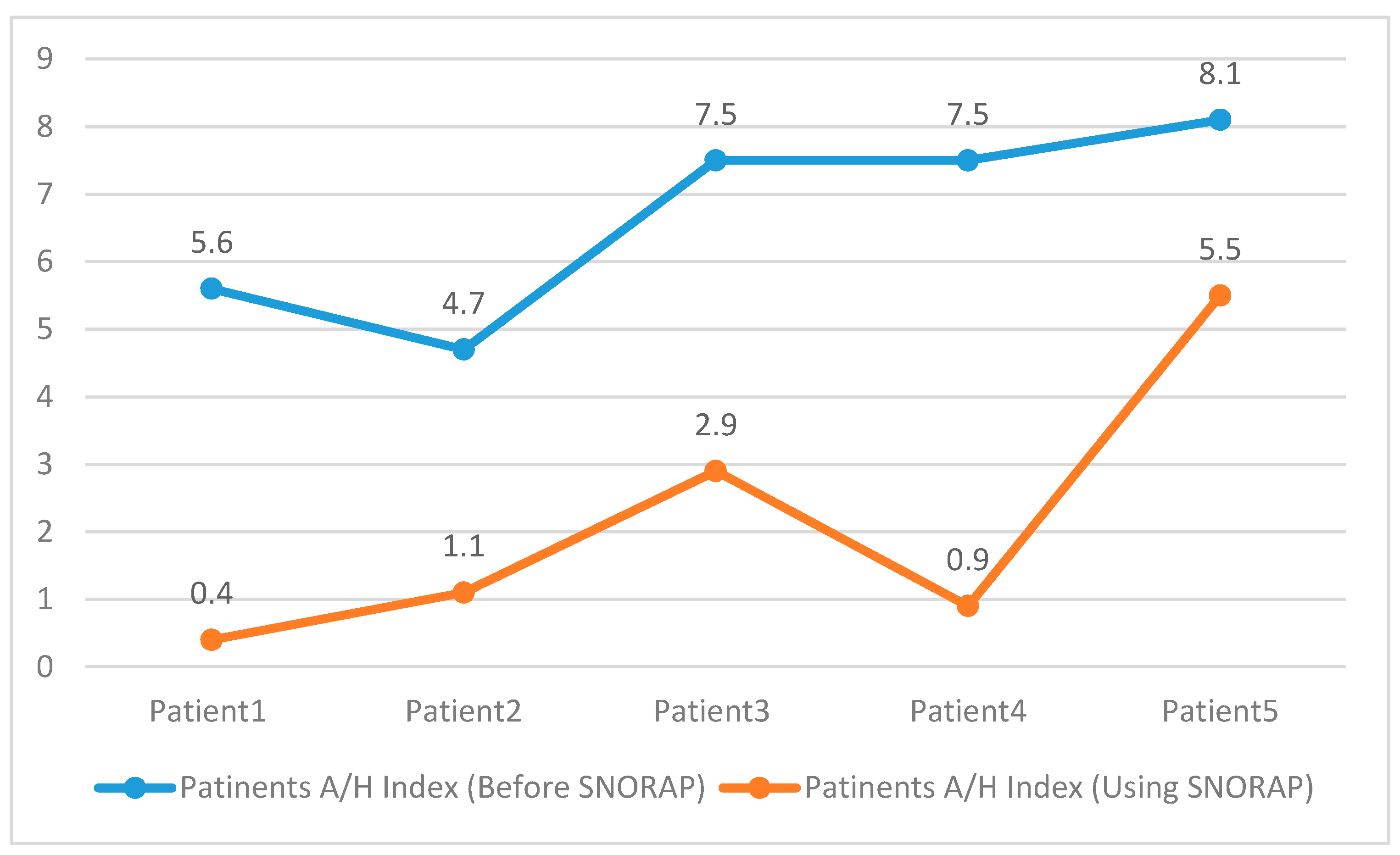 Sensors 17 02006 g009