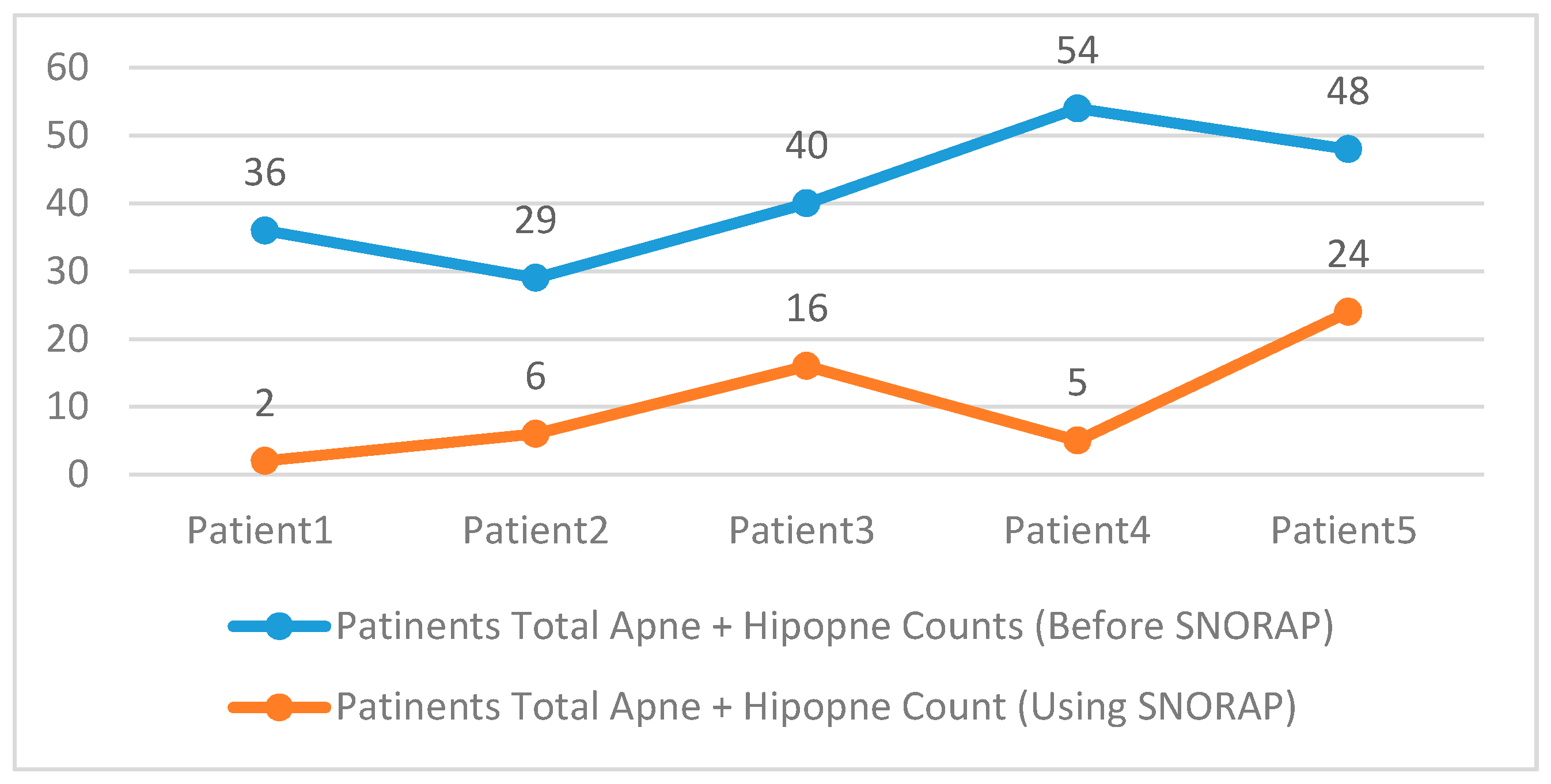 Sensors 17 02006 g010