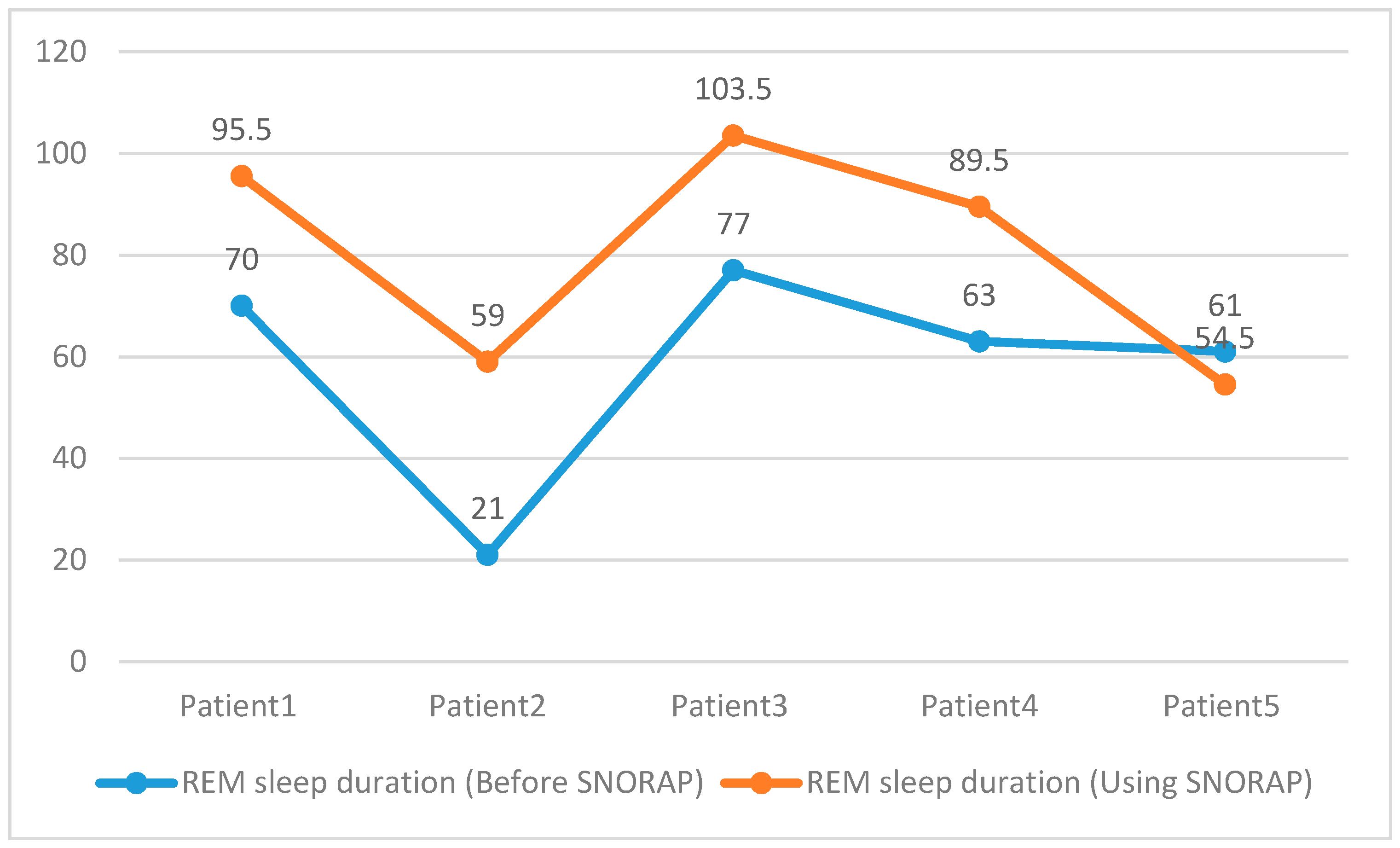Sensors 17 02006 g011