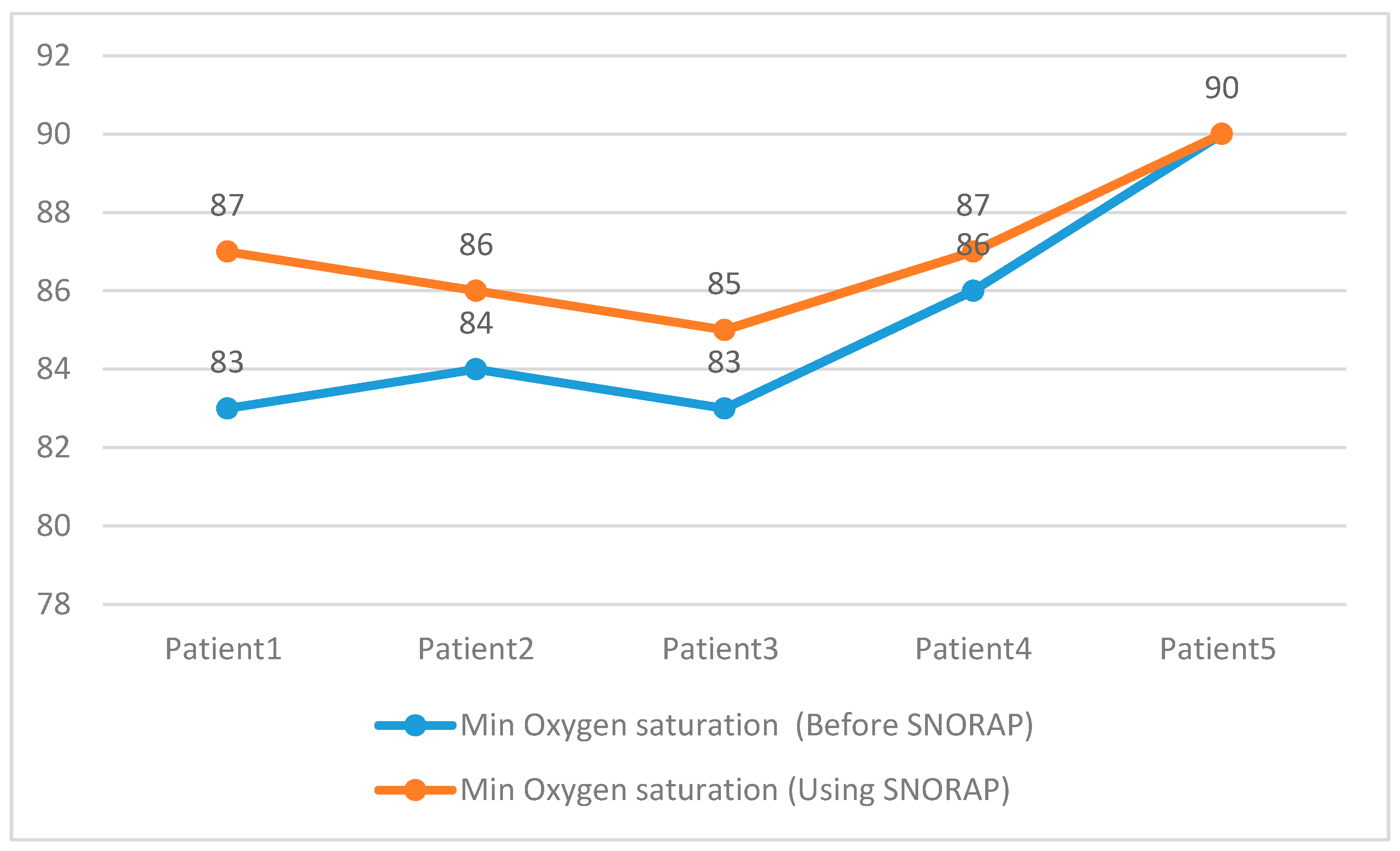 Sensors 17 02006 g012
