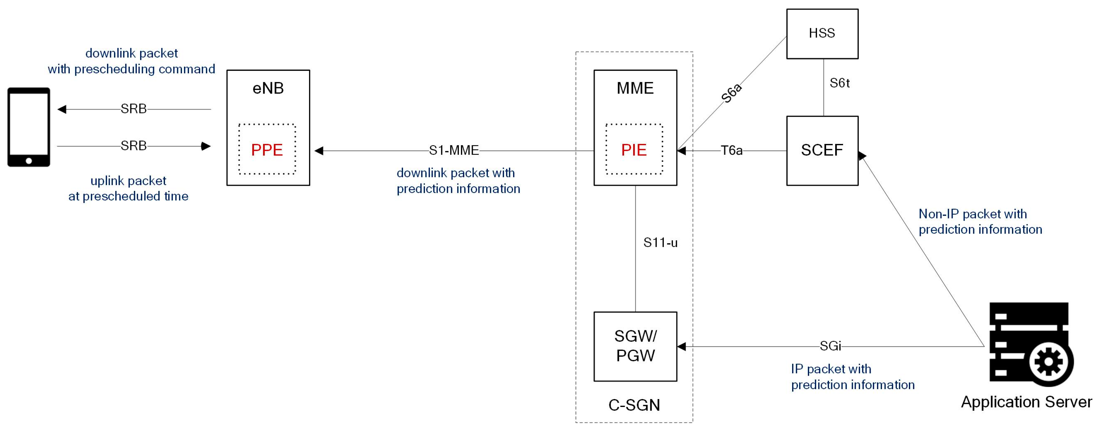 Sensors 17 02008 g011