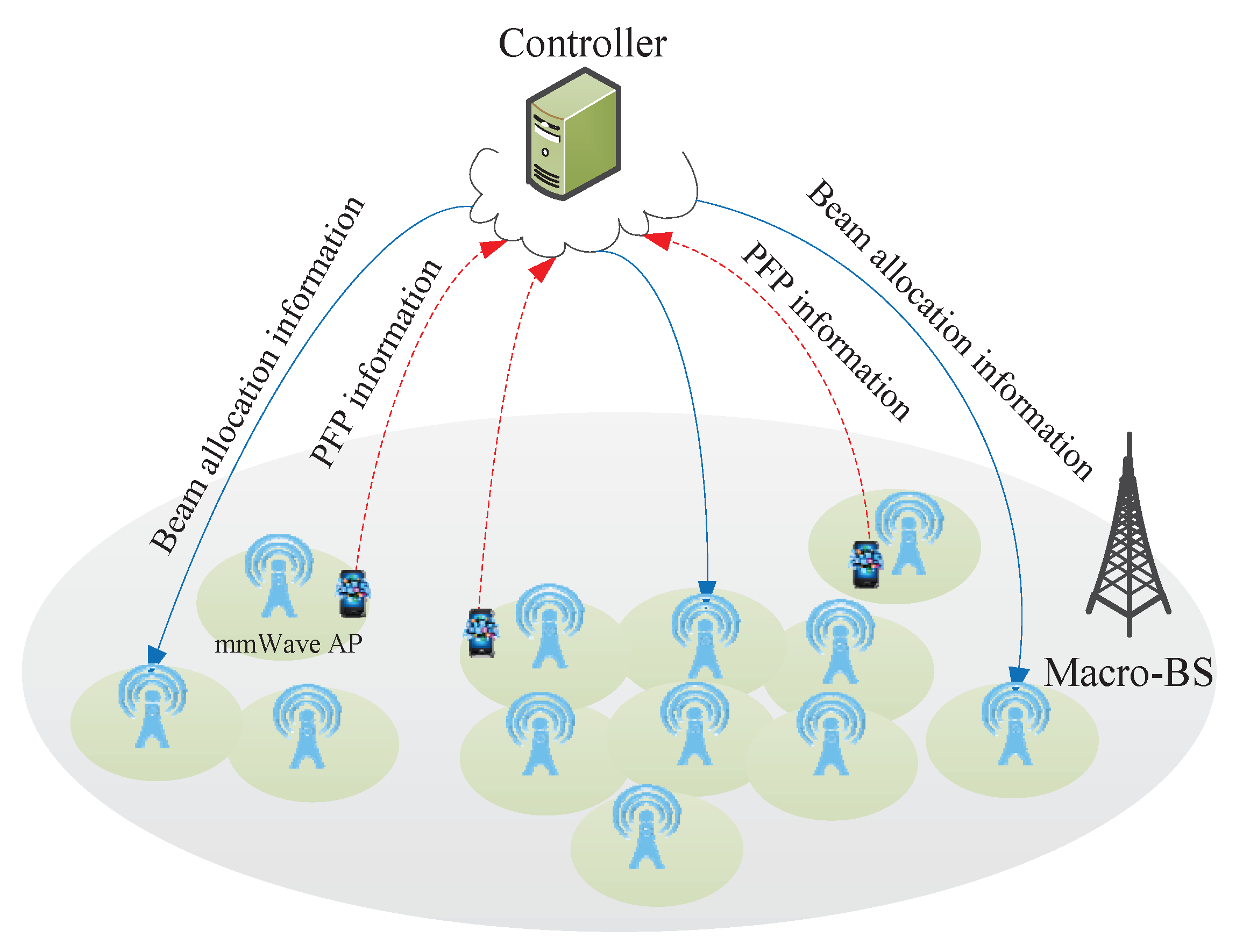 Sensors 17 02009 g001