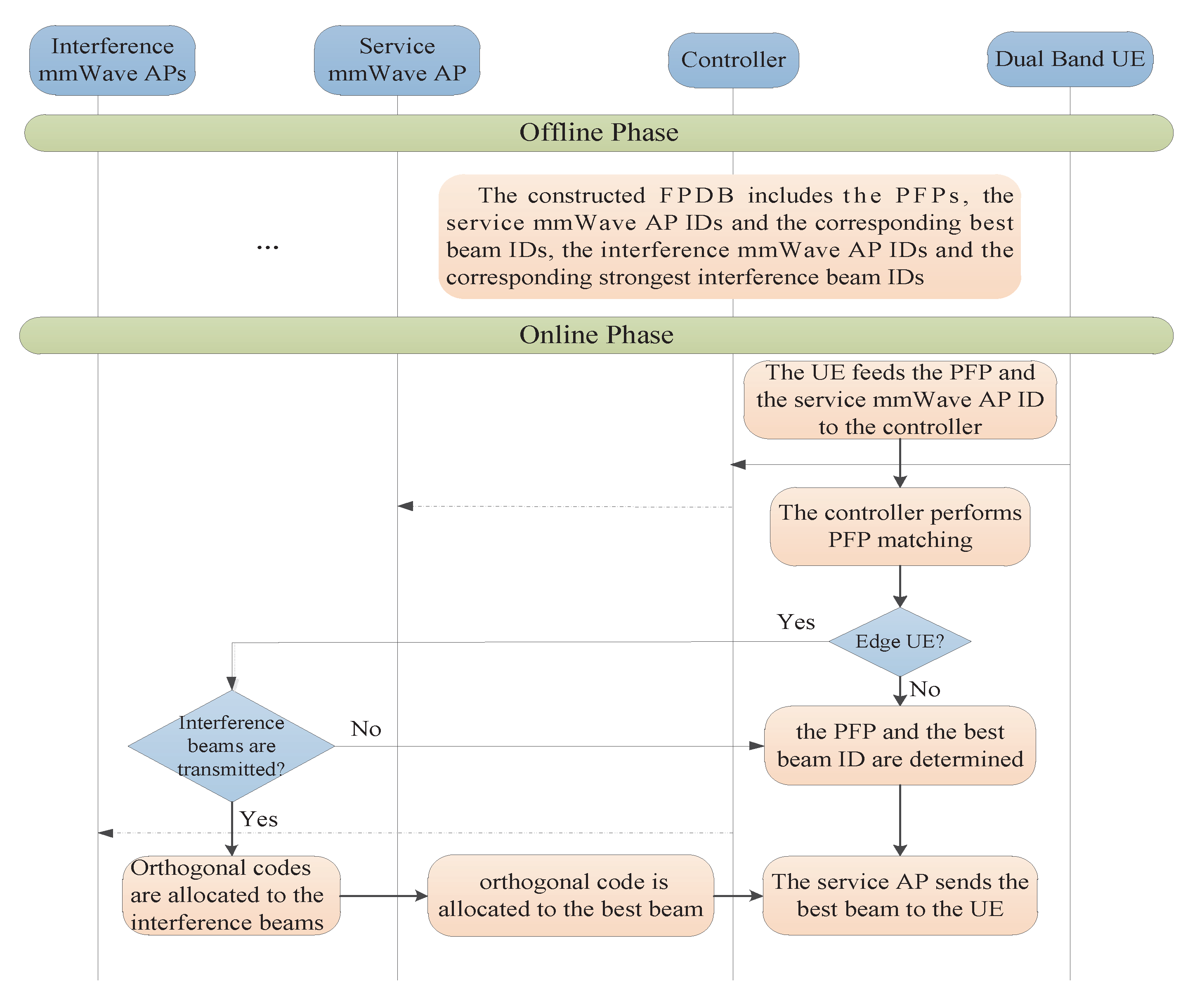 Sensors 17 02009 g003
