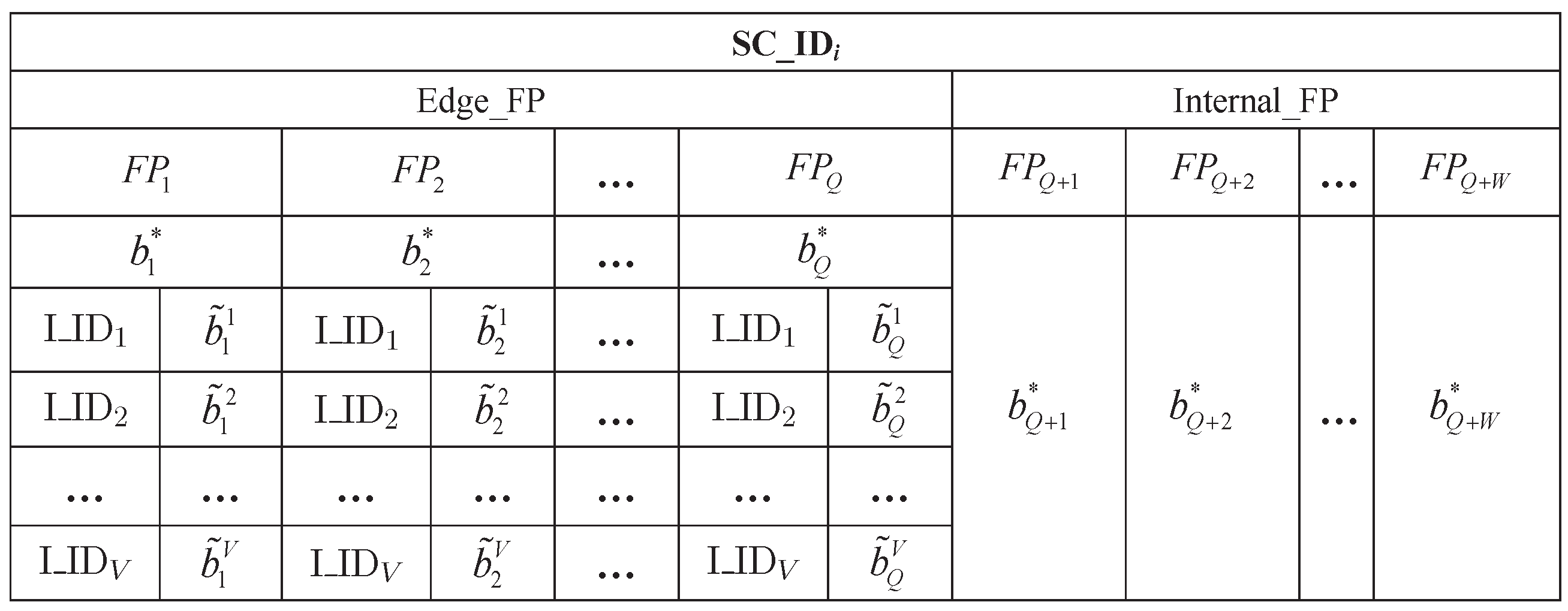 Sensors 17 02009 g004