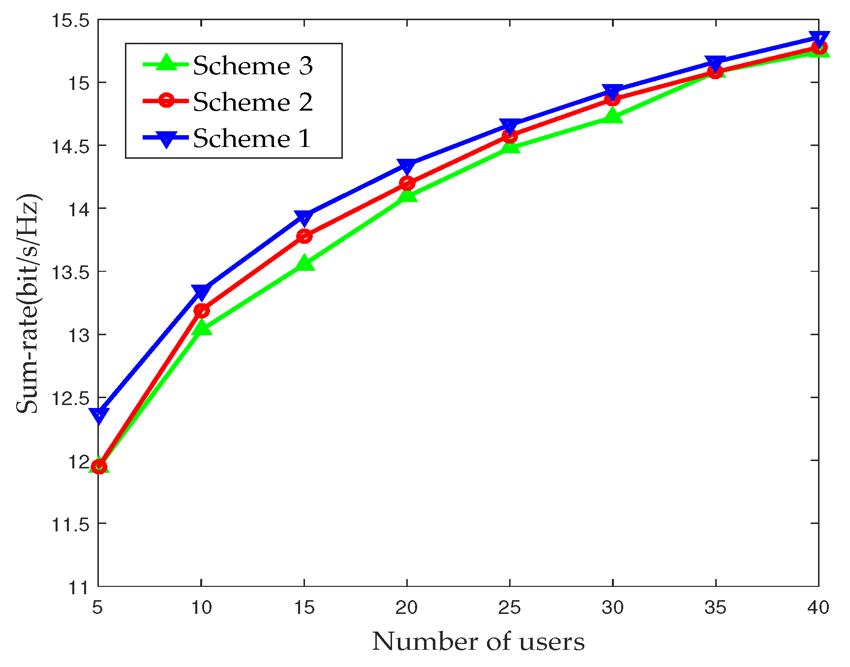 Sensors 17 02009 g006
