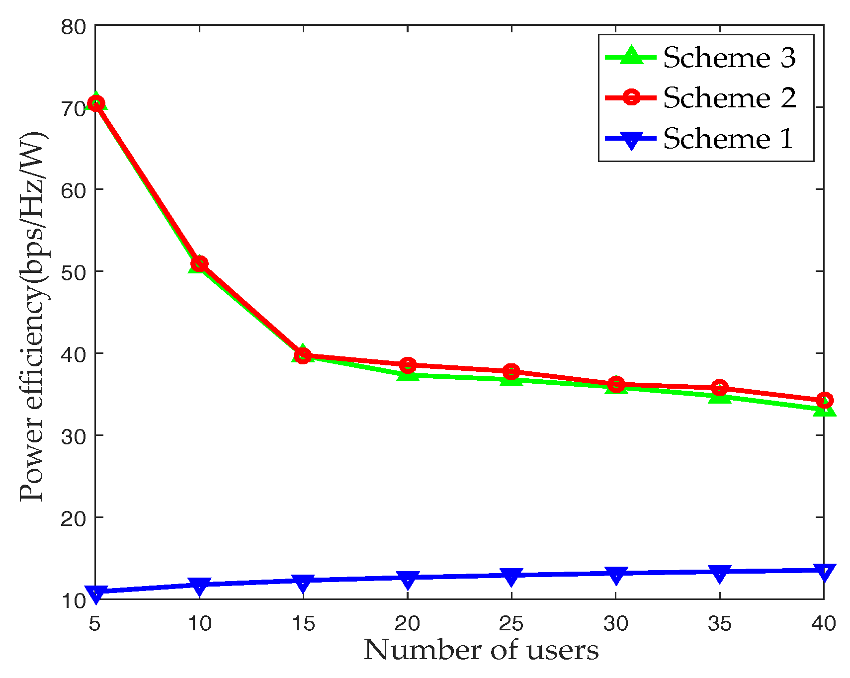 Sensors 17 02009 g007