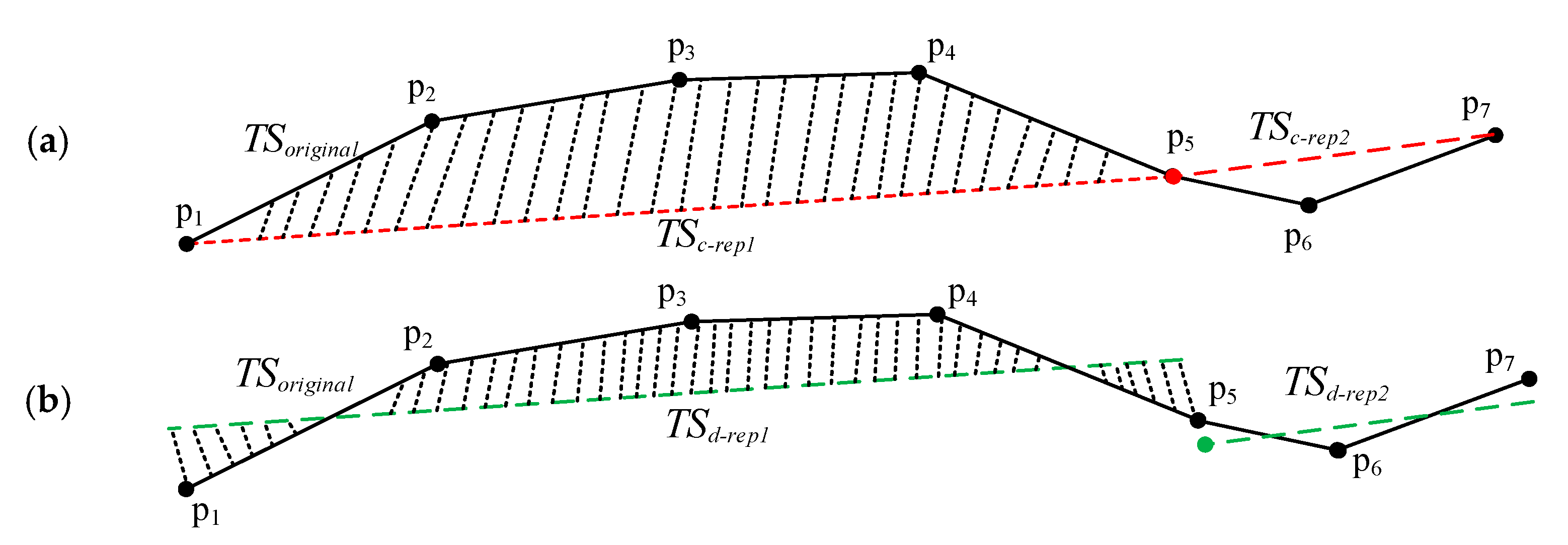 Sensors 17 02013 g002