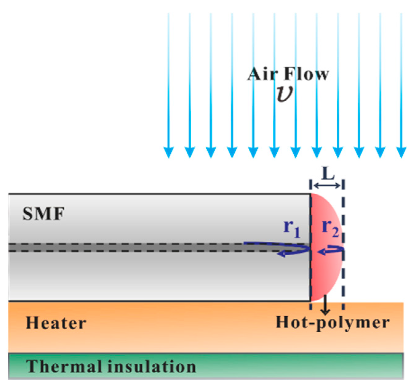 Sensors 17 02015 g001
