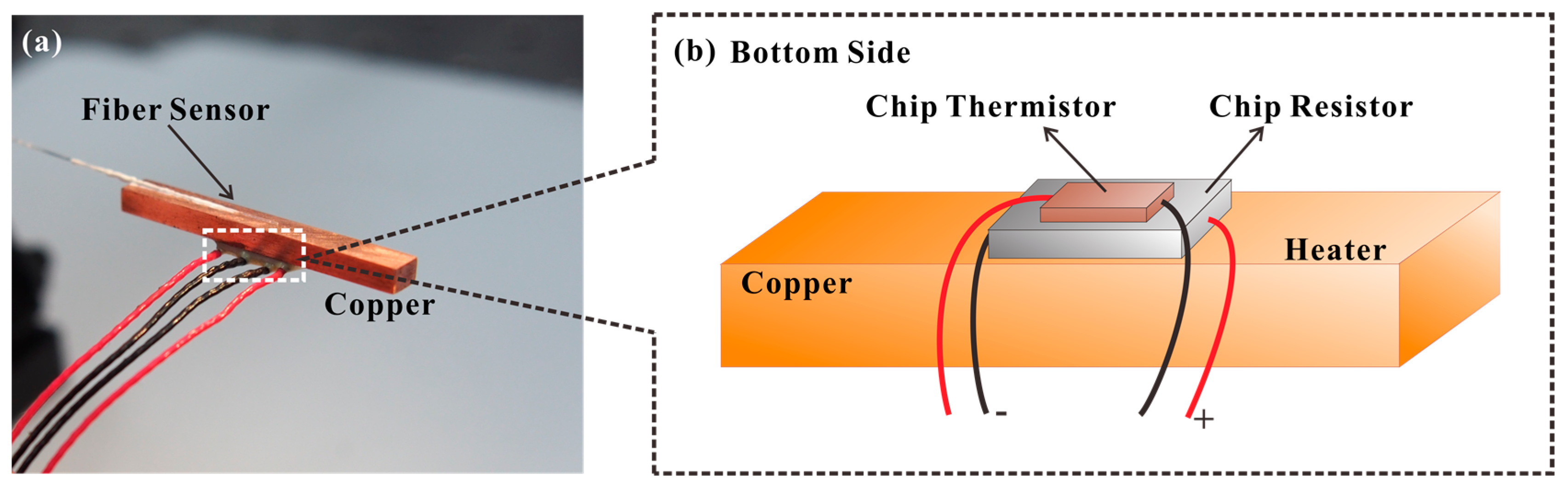 Sensors 17 02015 g002