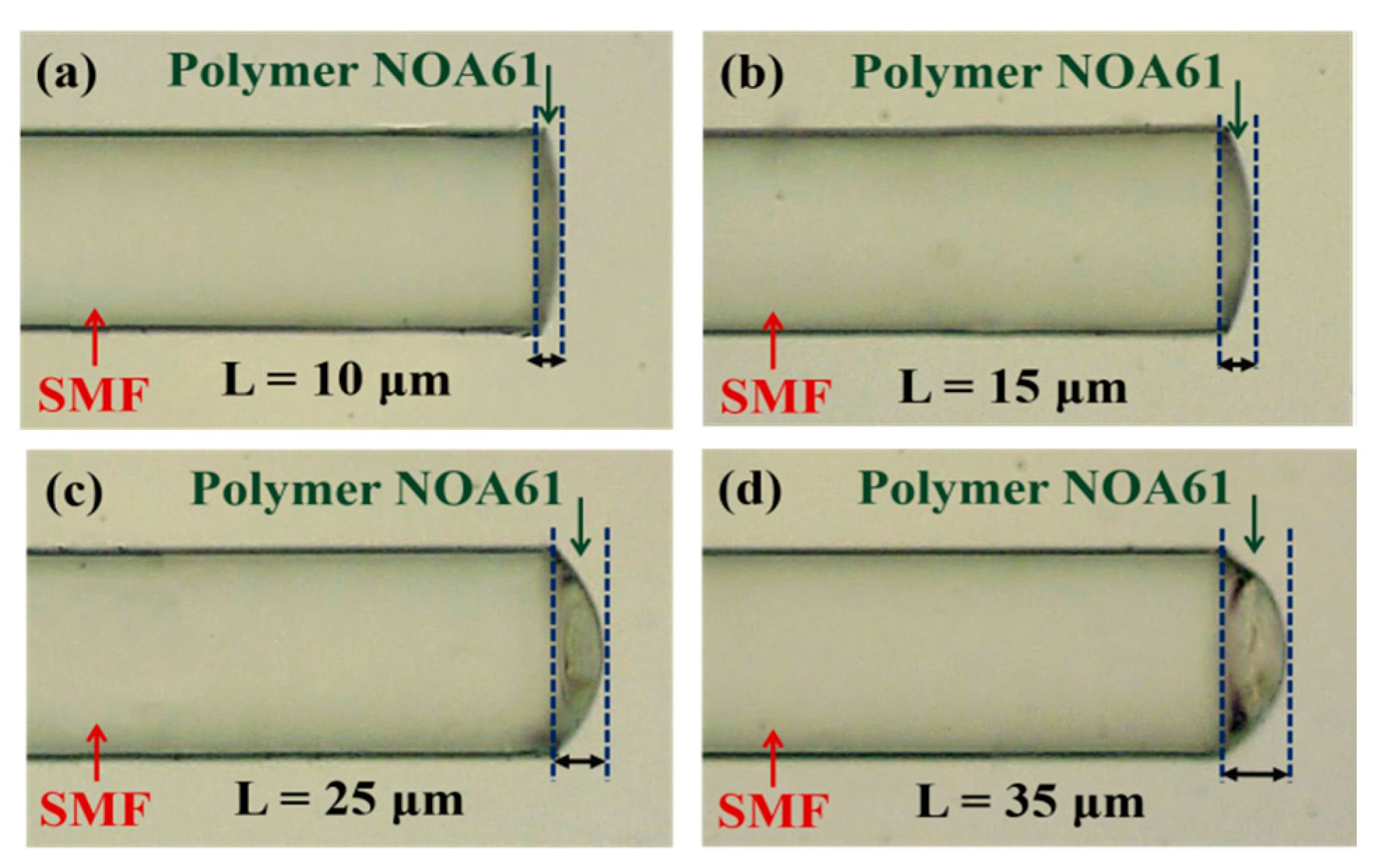 Sensors 17 02015 g003