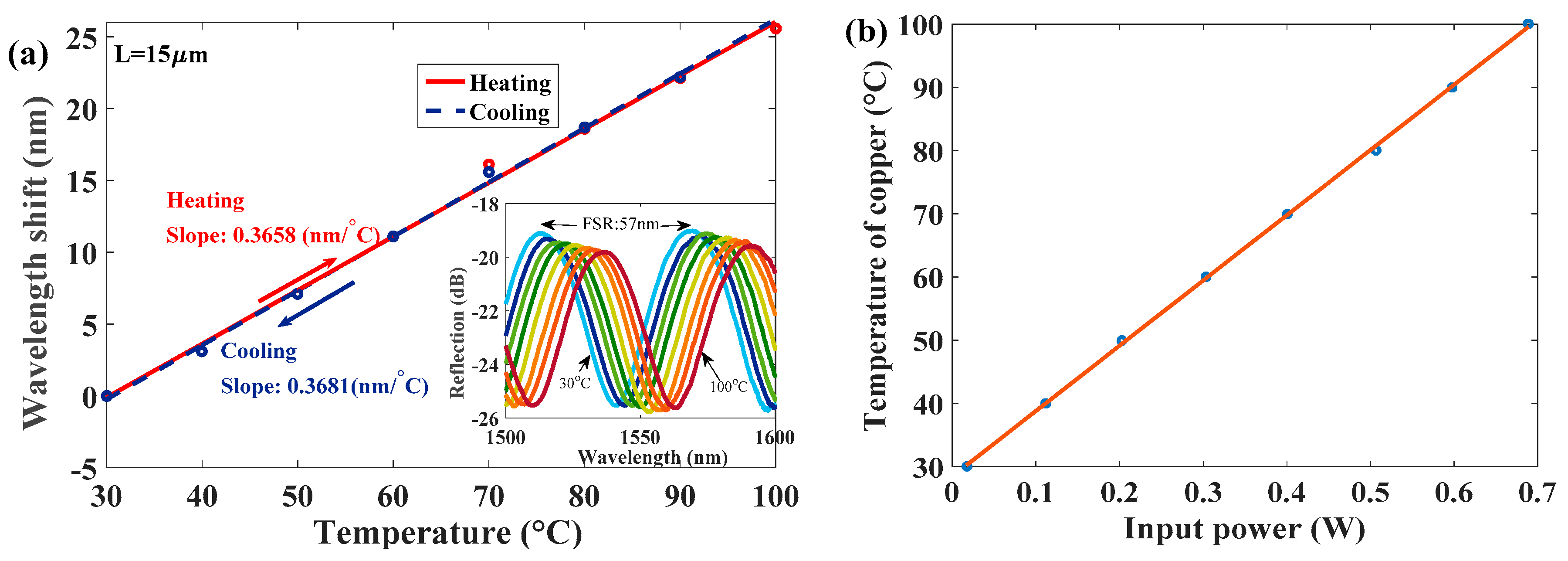 Sensors 17 02015 g004