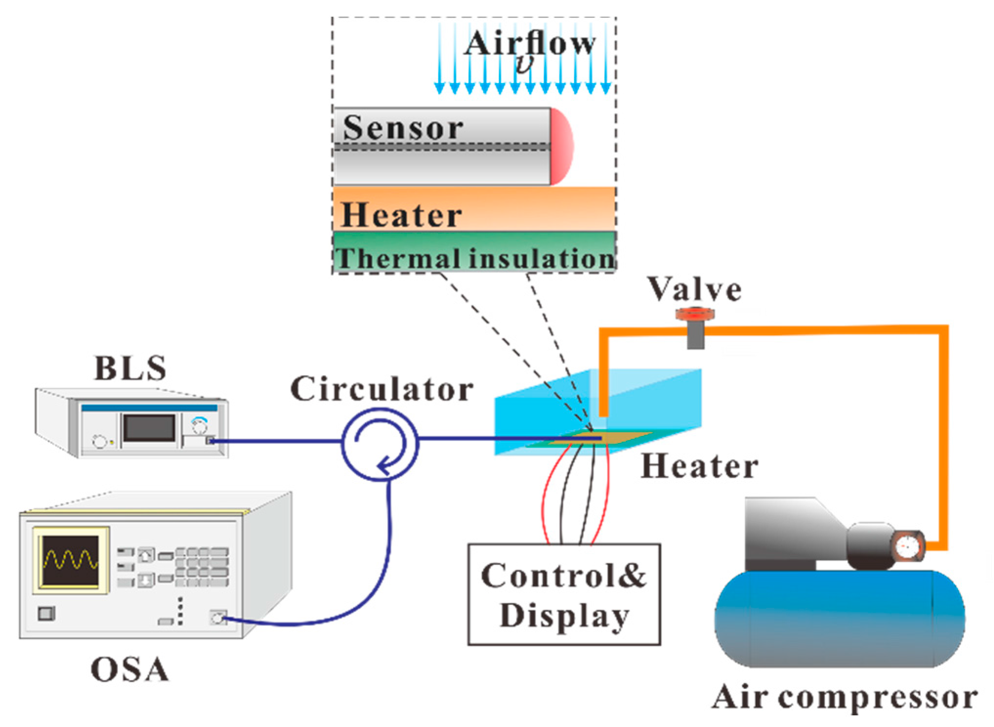 Sensors 17 02015 g005