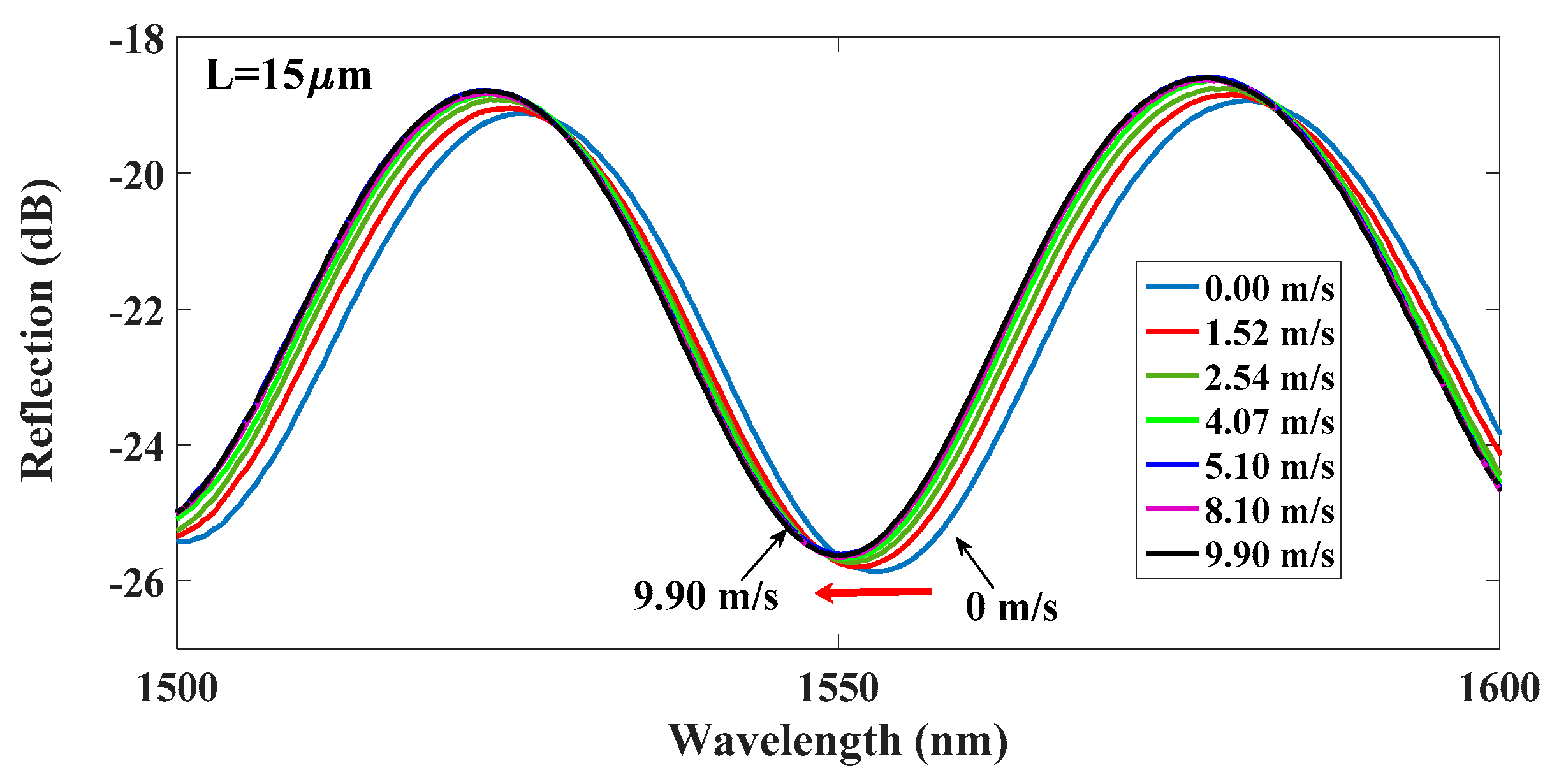 Sensors 17 02015 g006