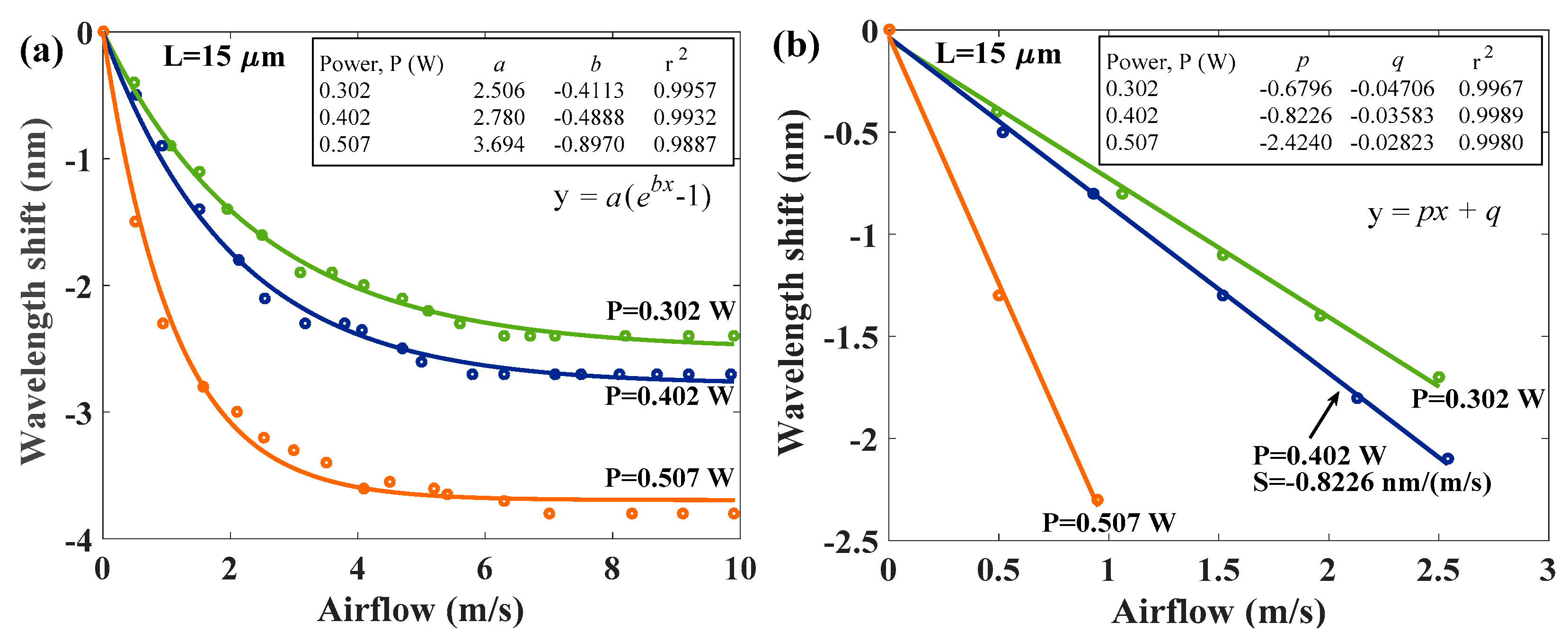 Sensors 17 02015 g007