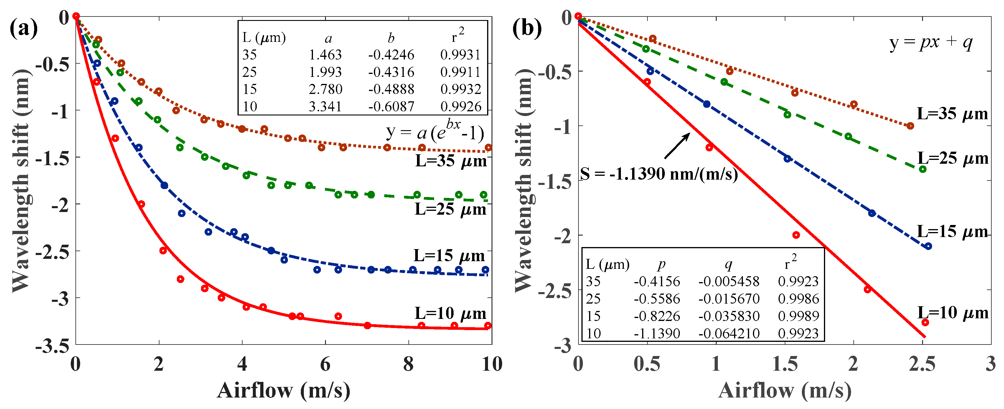 Sensors 17 02015 g008