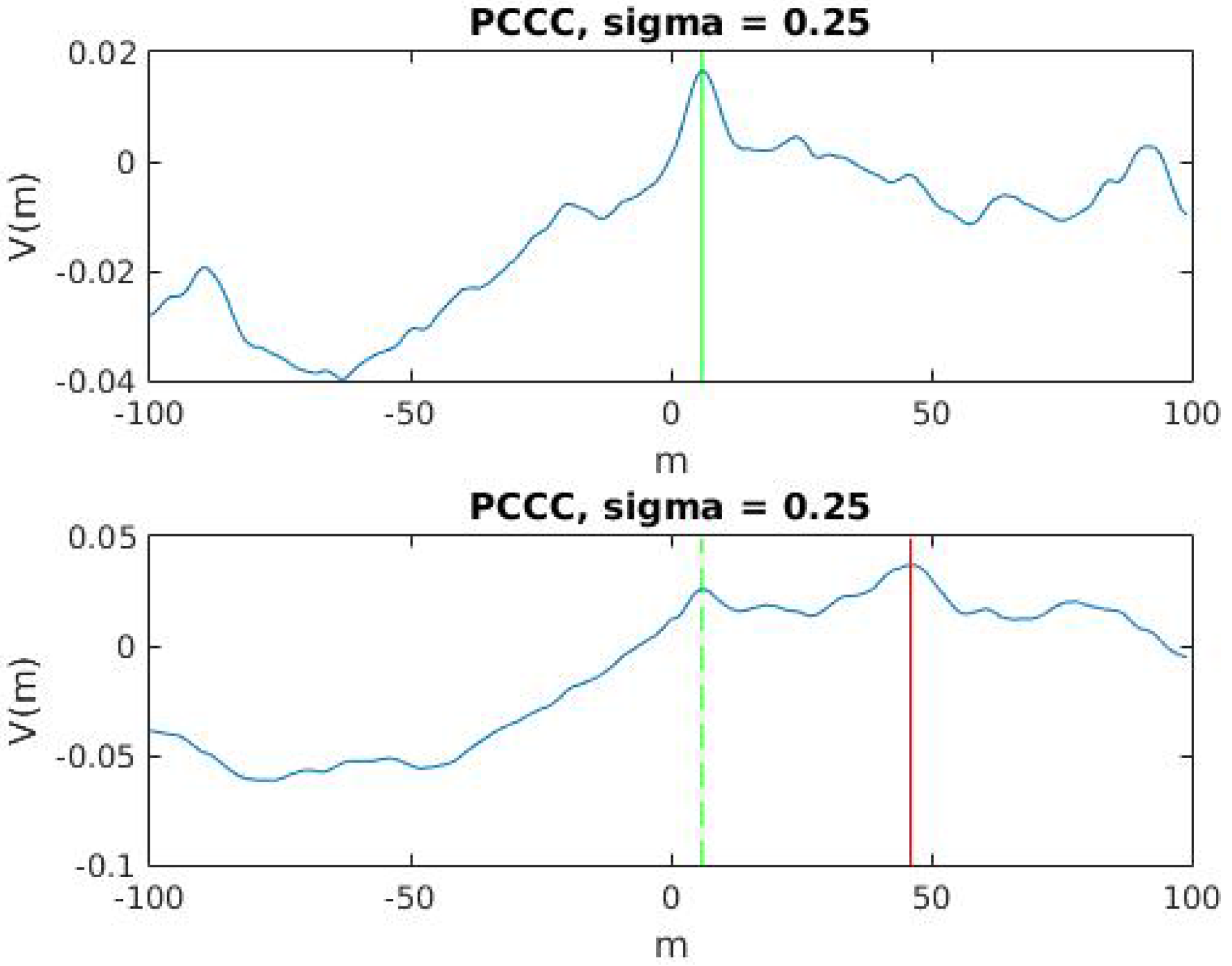 Sensors 17 02021 g002
