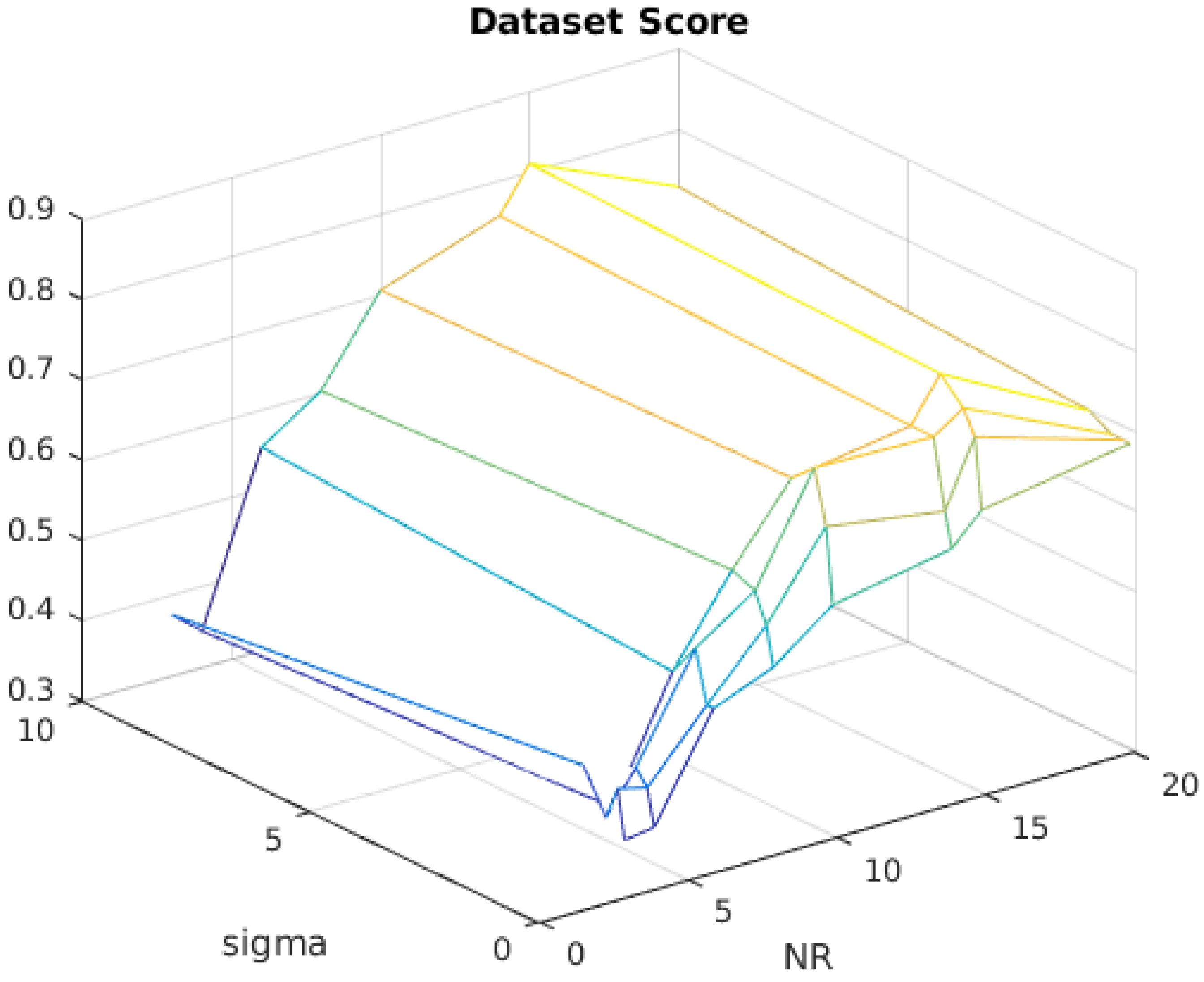 Sensors 17 02021 g005