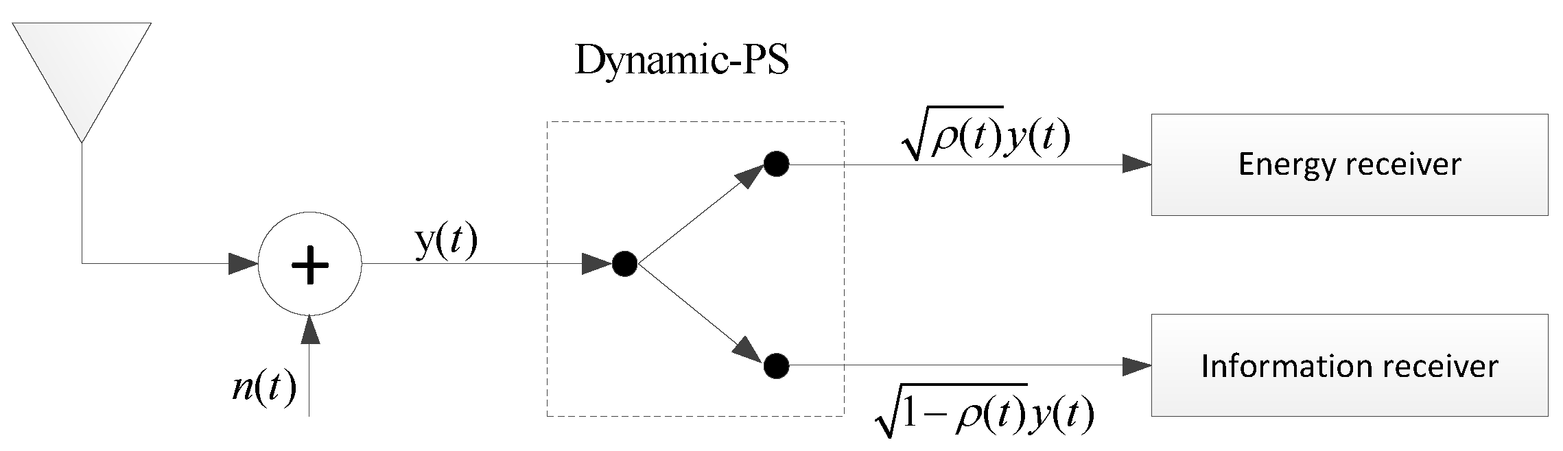 Sensors 17 02023 g002