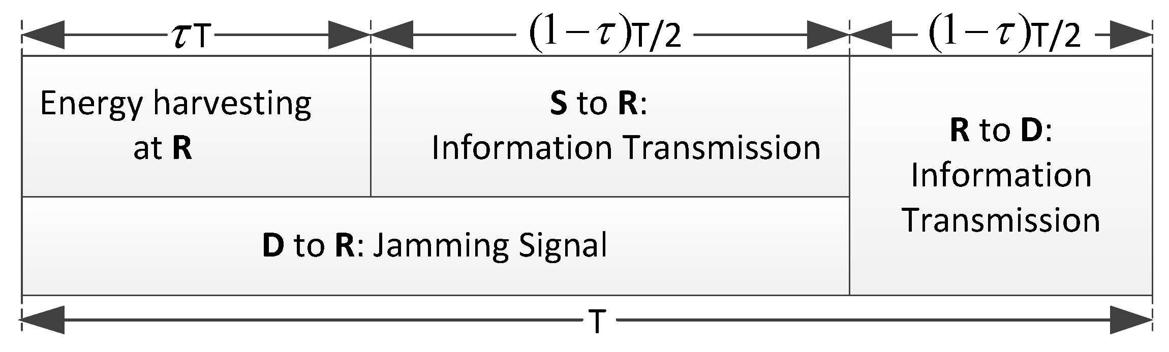 Sensors 17 02023 g004