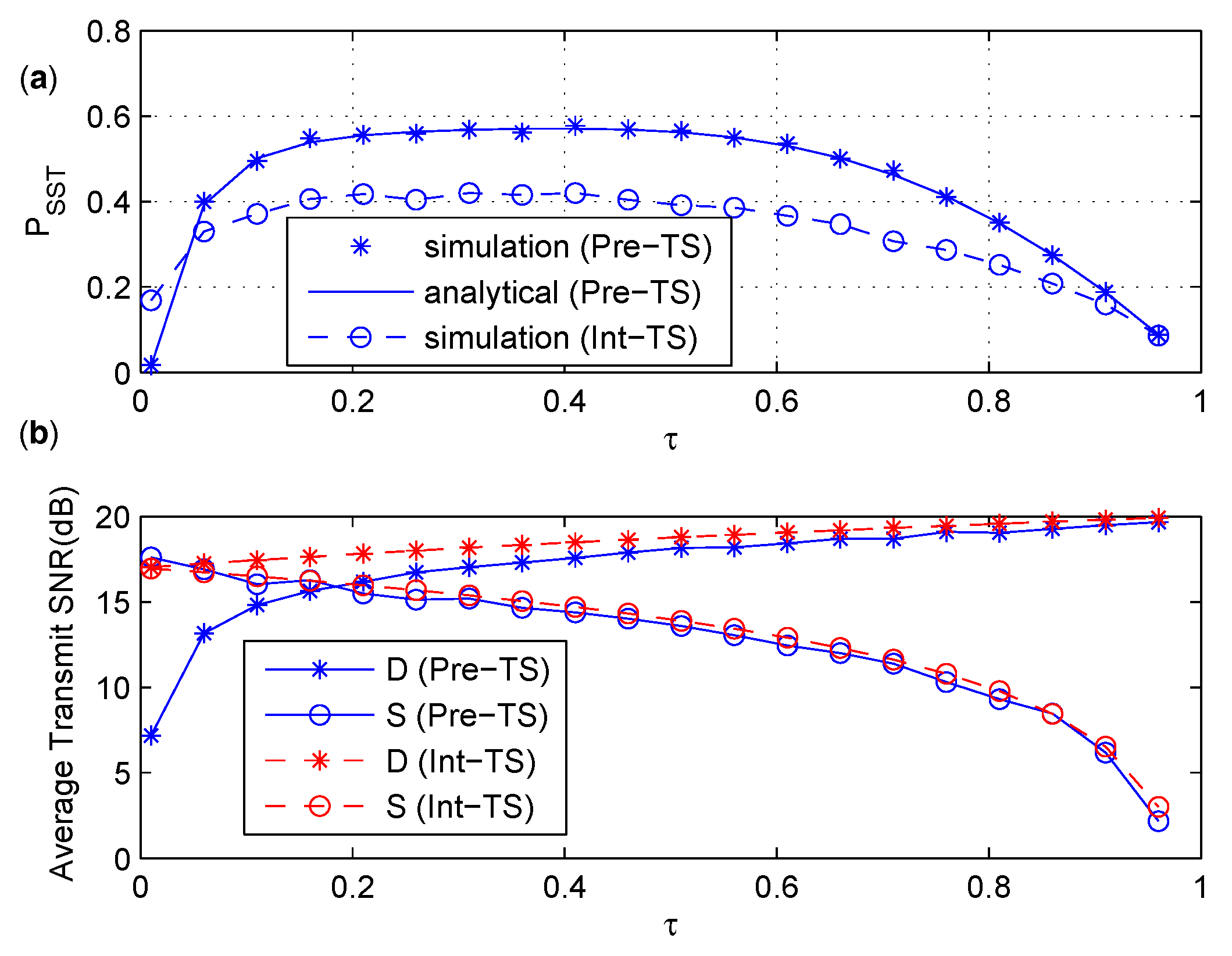 Sensors 17 02023 g008