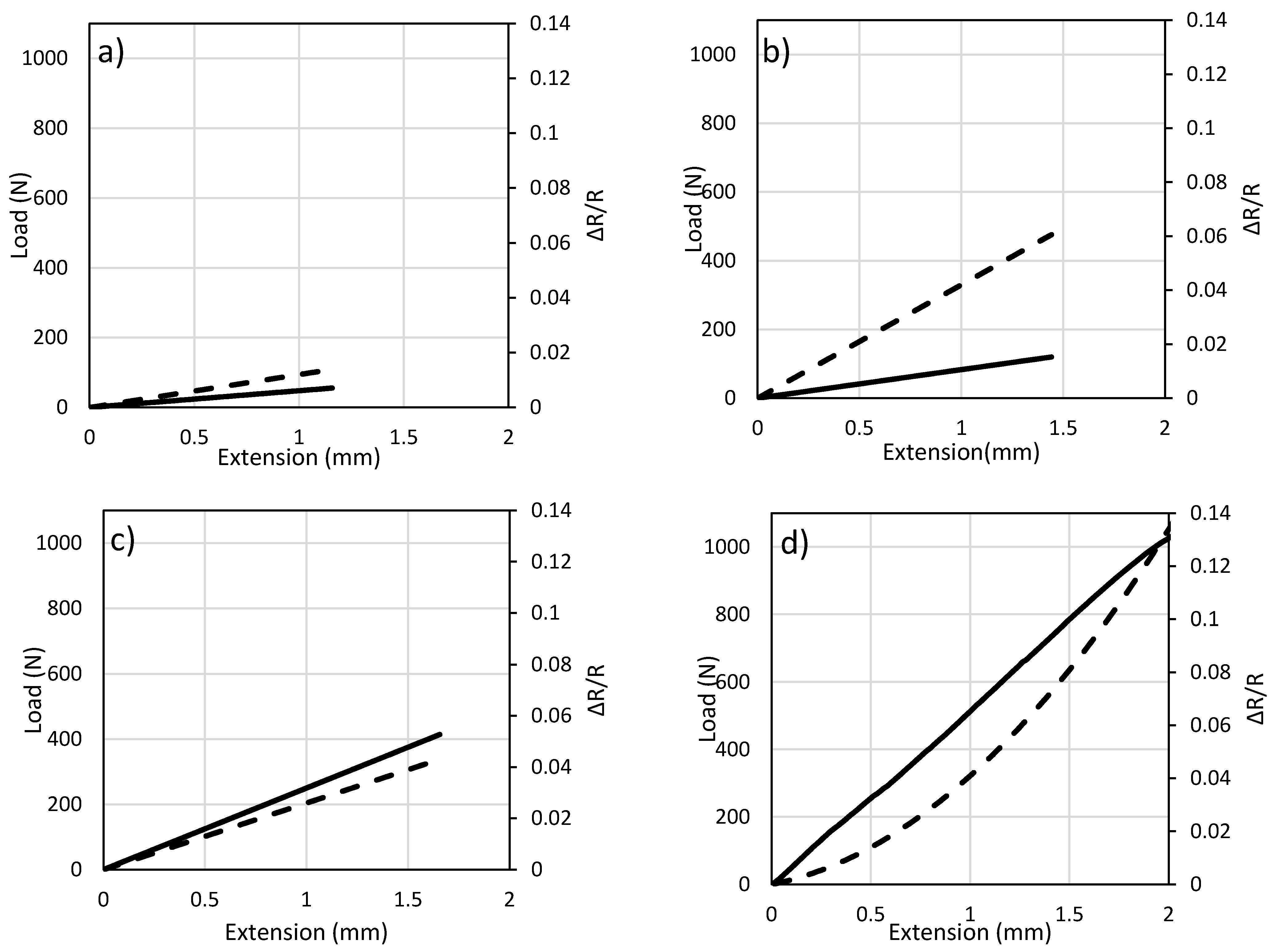 Sensors 17 02026 g005