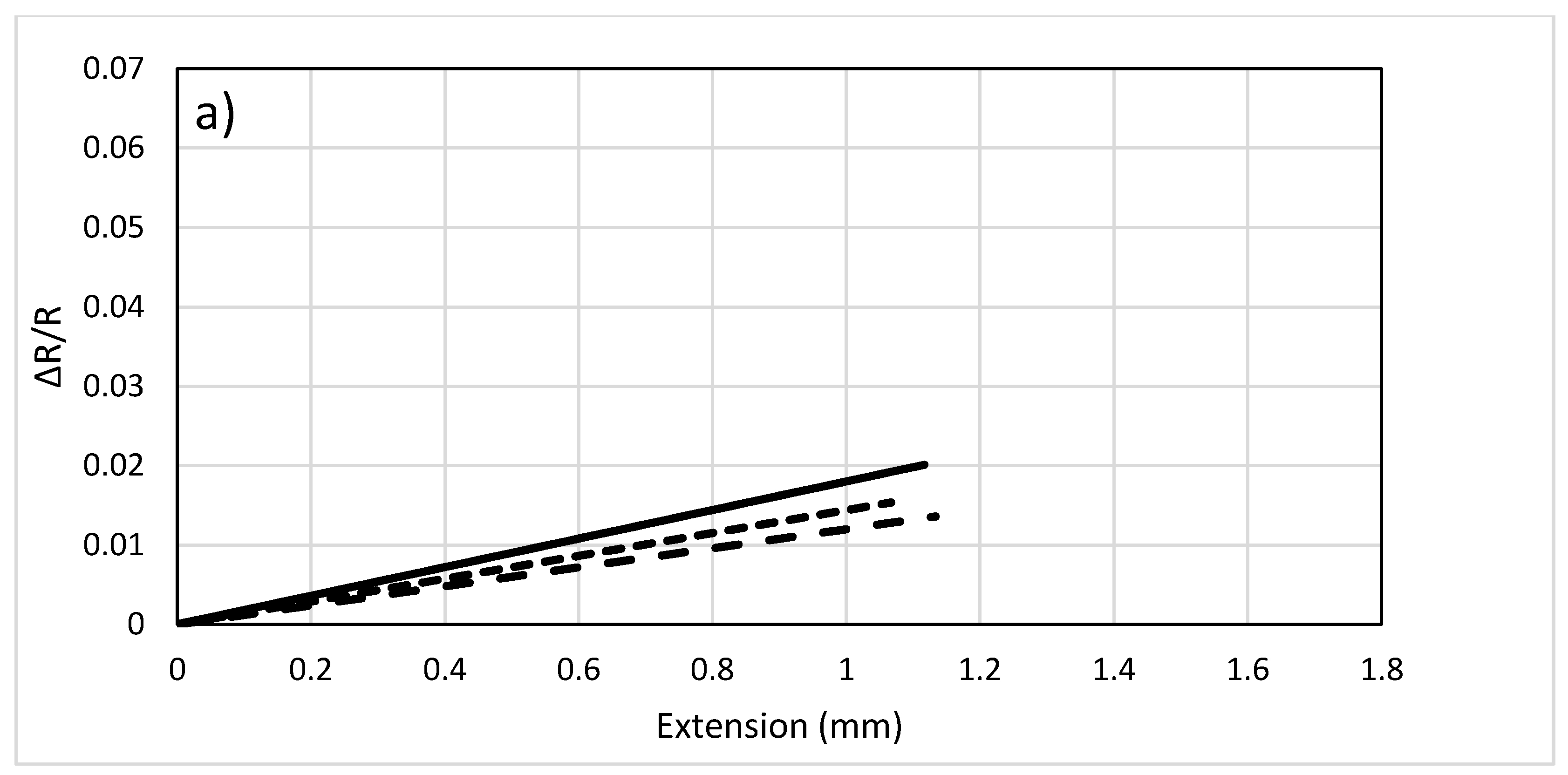 Sensors 17 02026 g007a