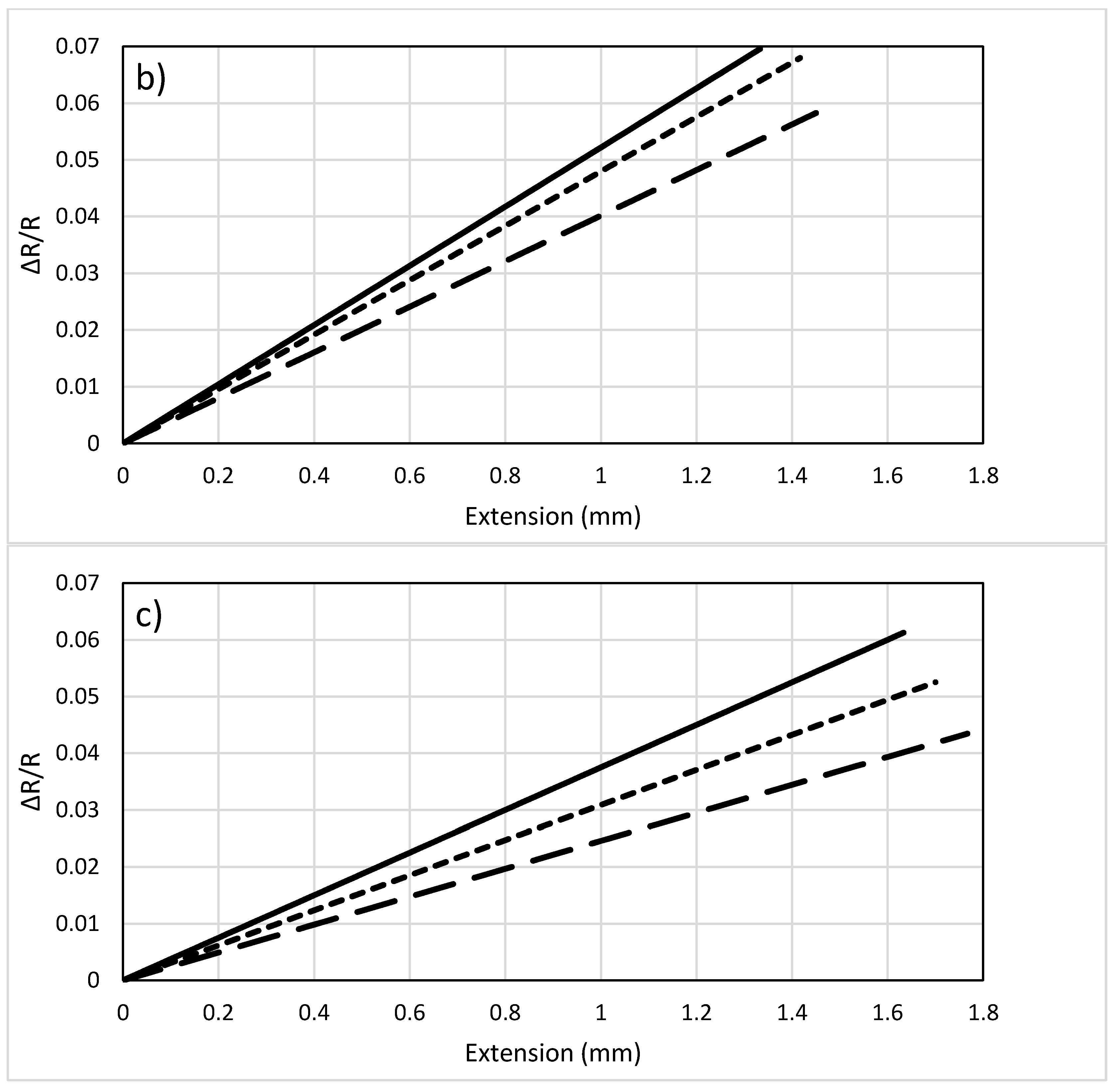 Sensors 17 02026 g007b