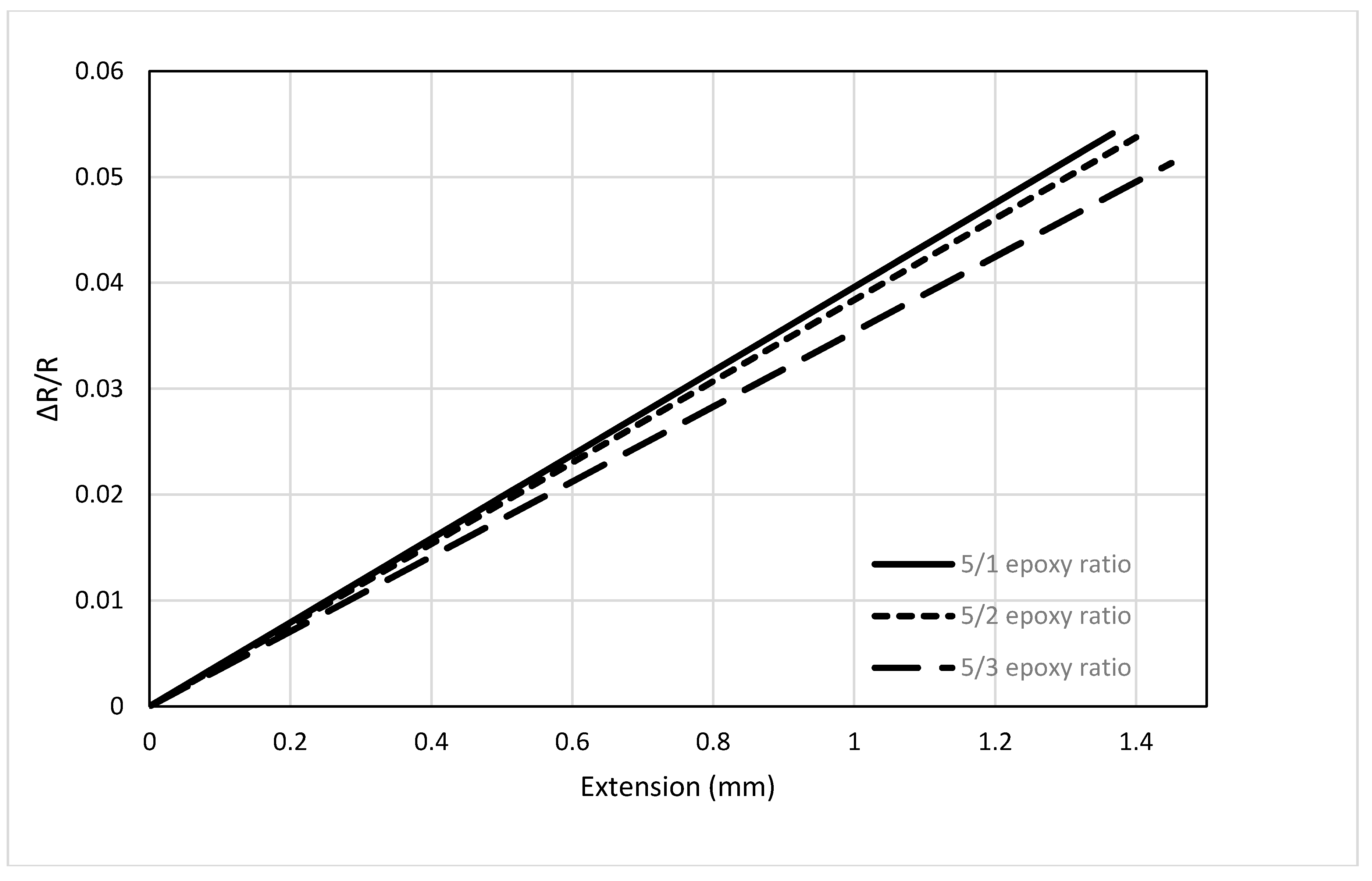 Sensors 17 02026 g008